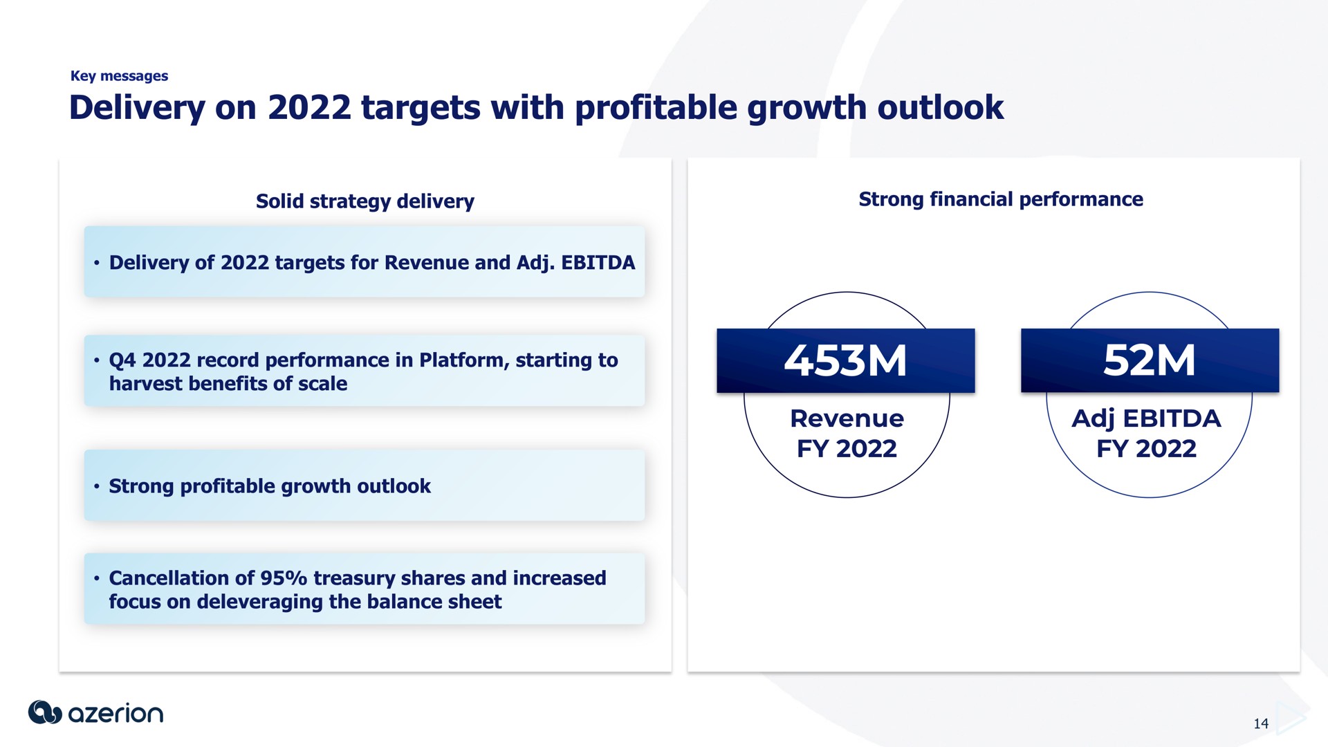 delivery on targets with profitable growth outlook | Azerion