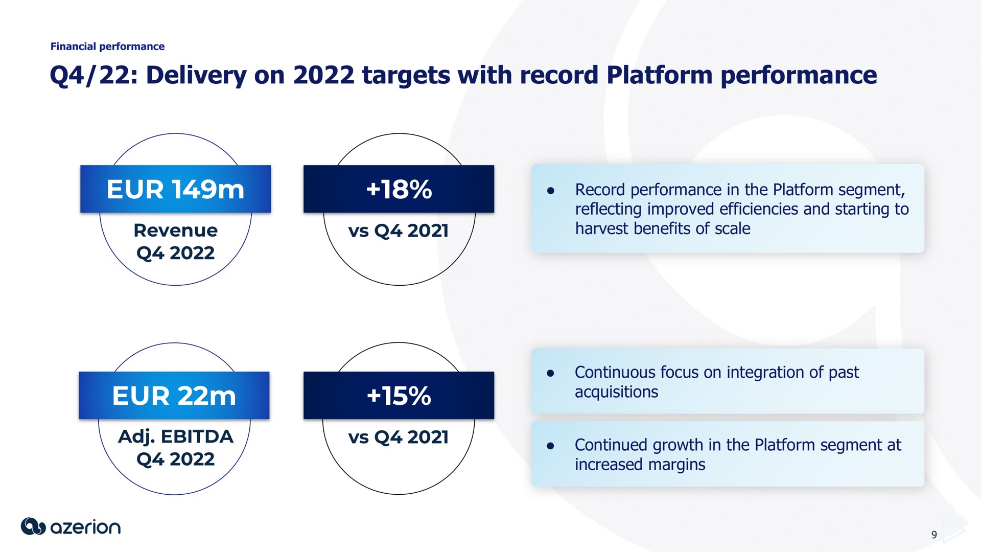 delivery on targets with record platform performance in the segment increased margins | Azerion