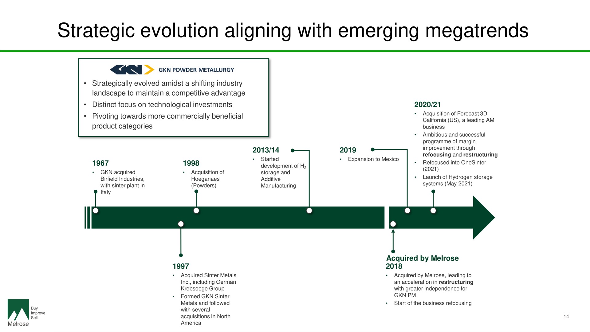 strategic evolution aligning with emerging | Melrose