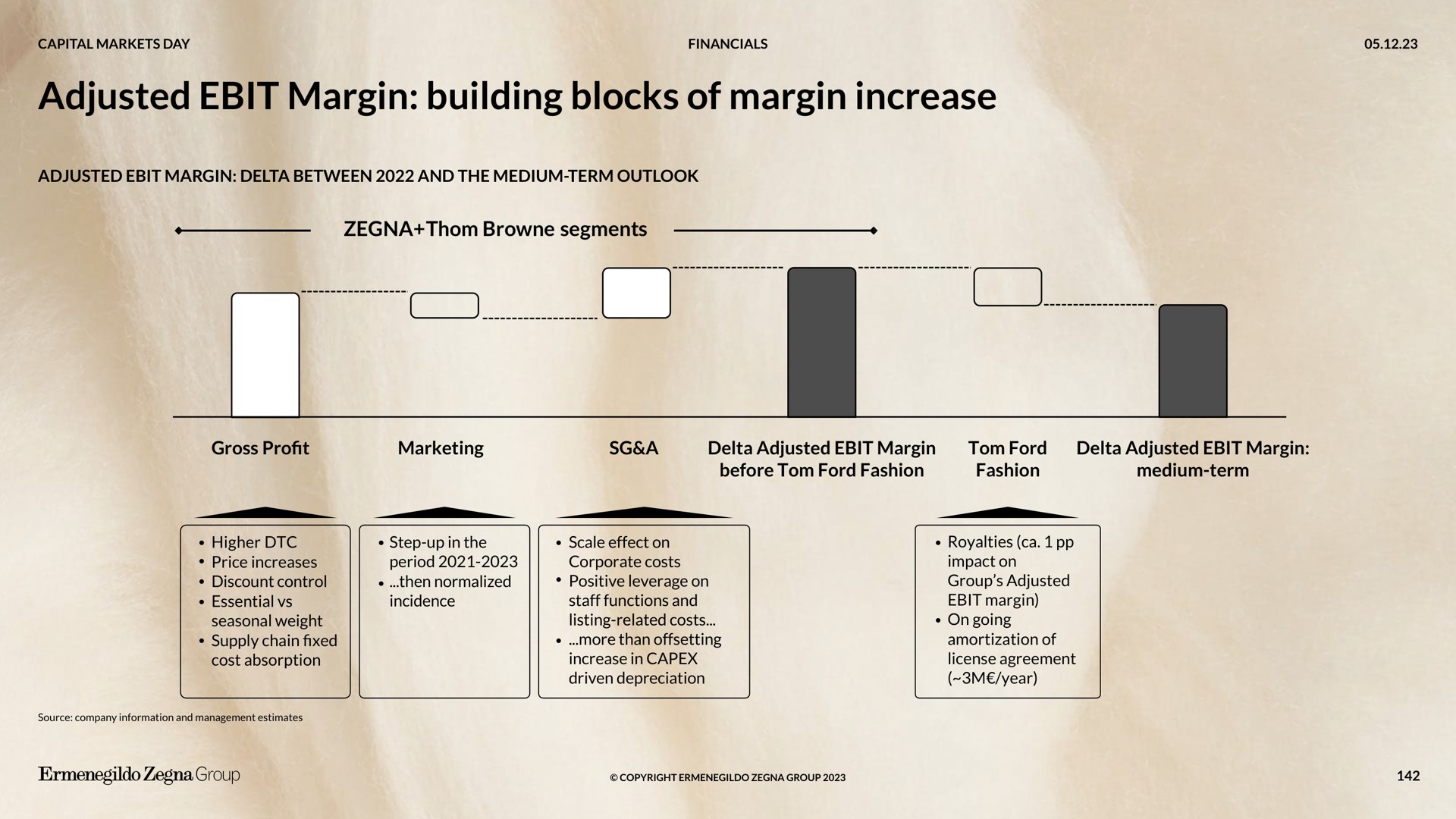 adjusted margin building blocks of margin increase | Zegna