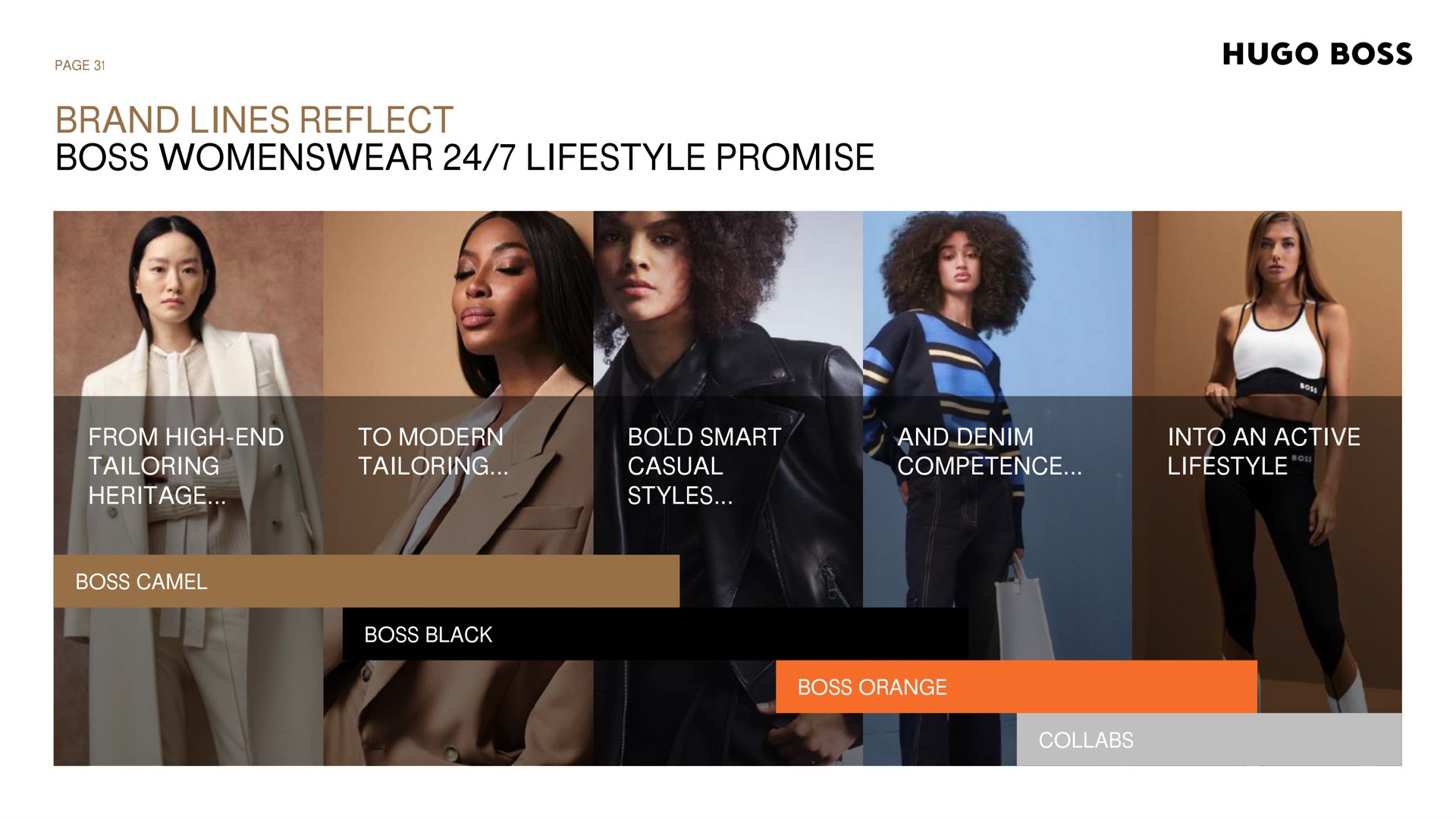 brand lines reflect boss promise pit to modern tailoring and denim competence bold smart casual styles from high end tailoring a into an active | Hugo Boss