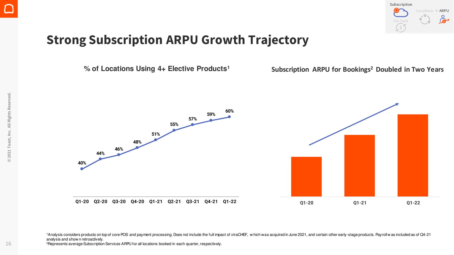 strong subscription growth trajectory | Toast