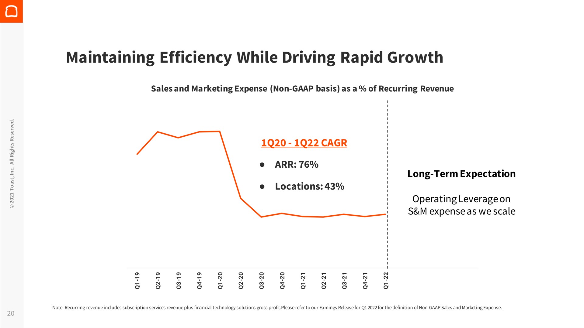 maintaining efficiency while driving rapid growth | Toast