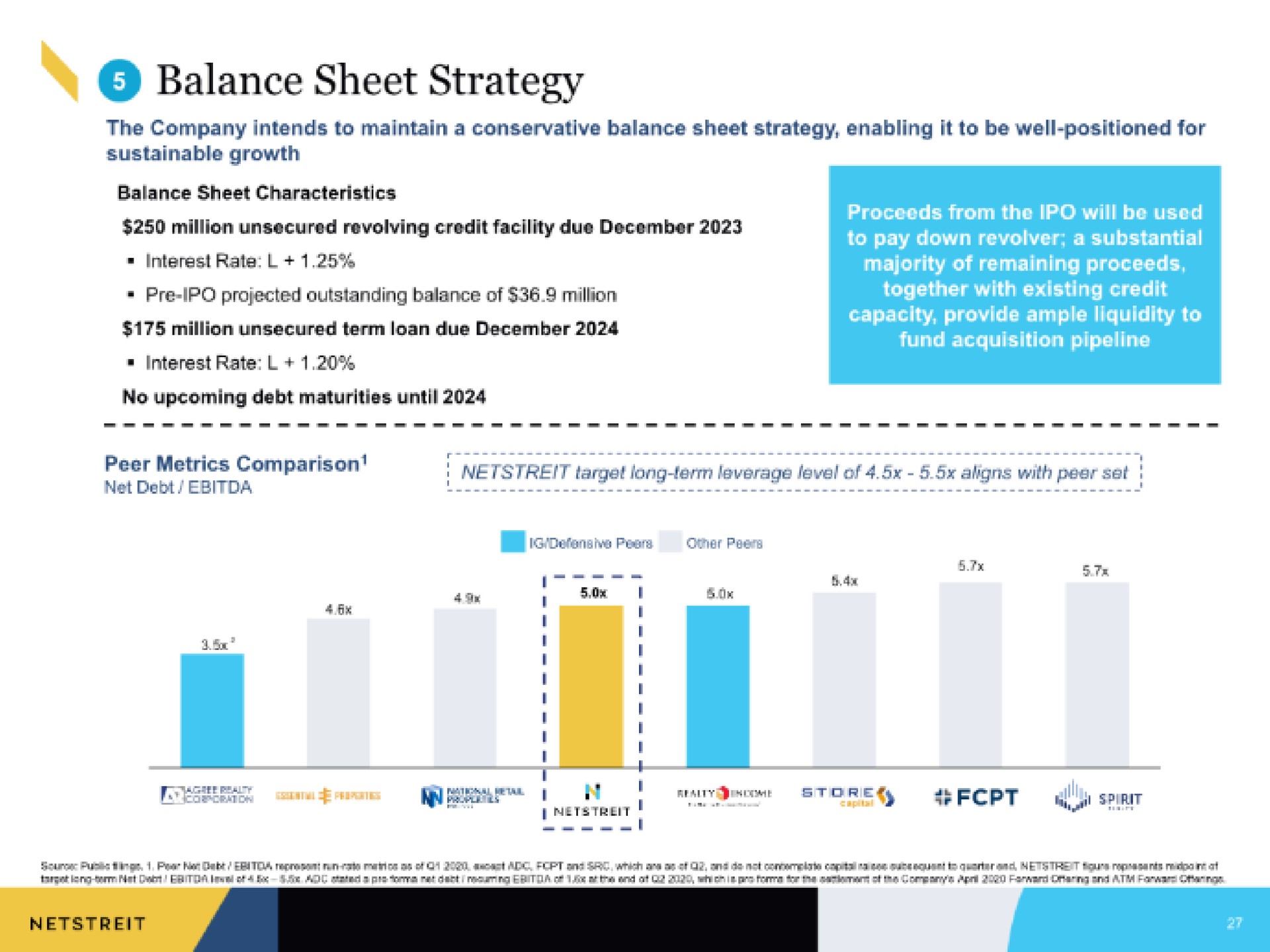 balance sheet strategy projected outstanding balance of million | Netstreit
