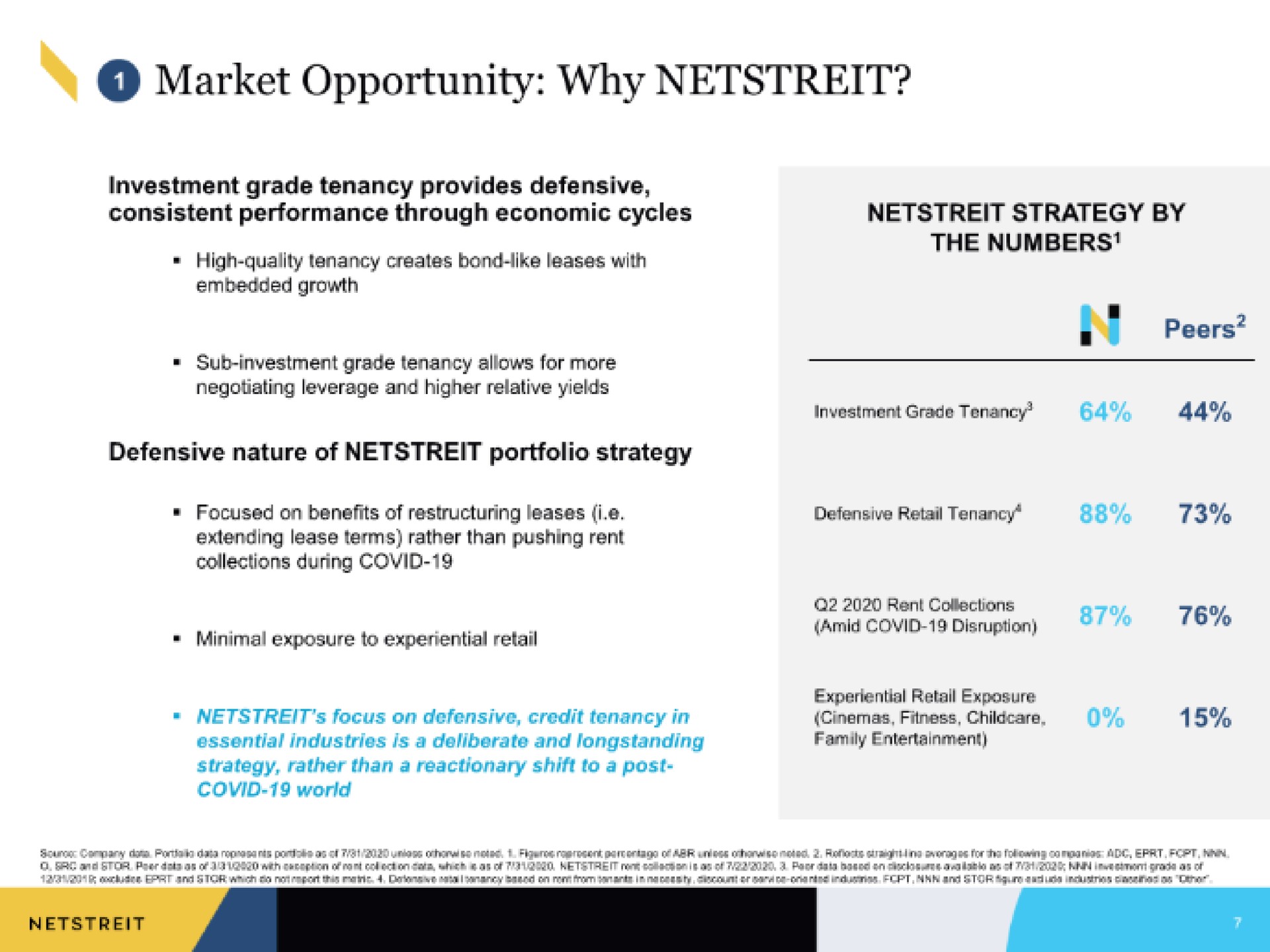 market opportunity why defensive nature of portfolio strategy peers | Netstreit