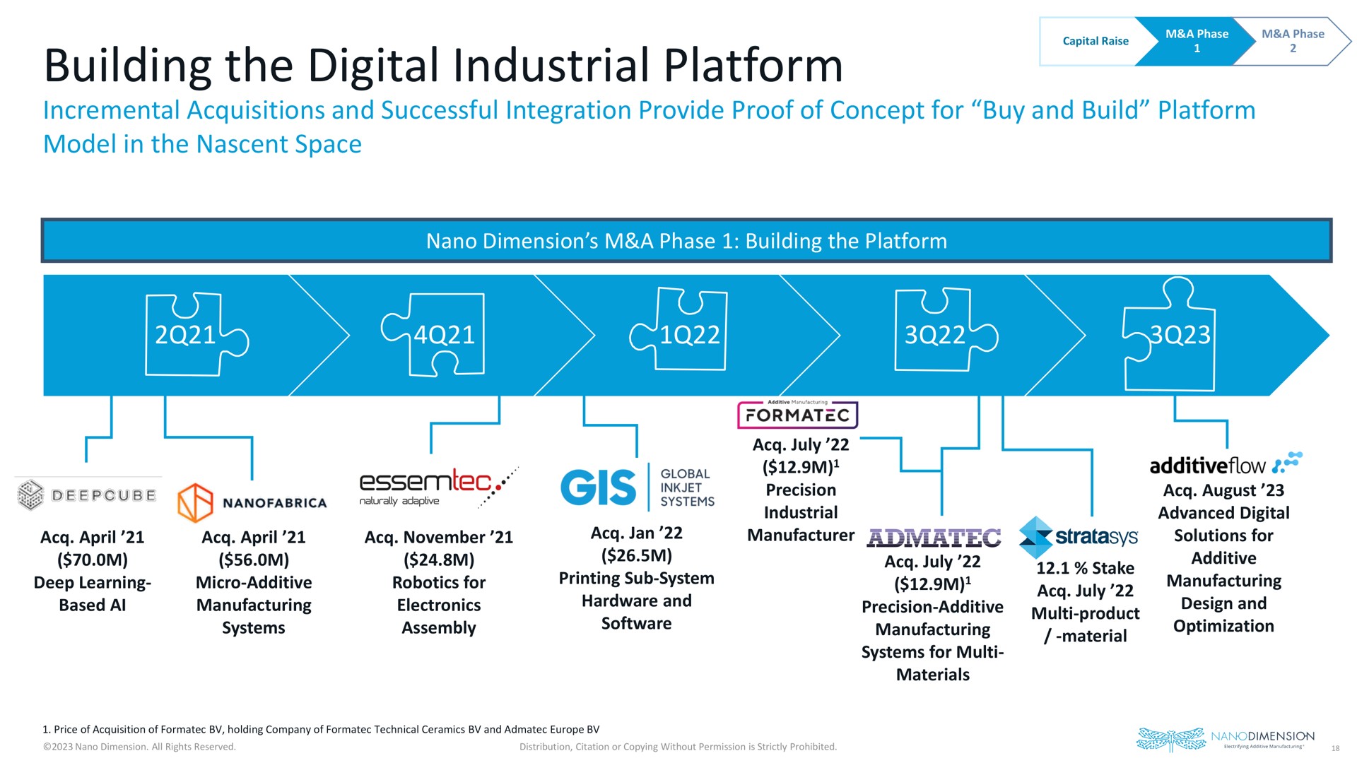 building the digital industrial platform | Nano Dimension