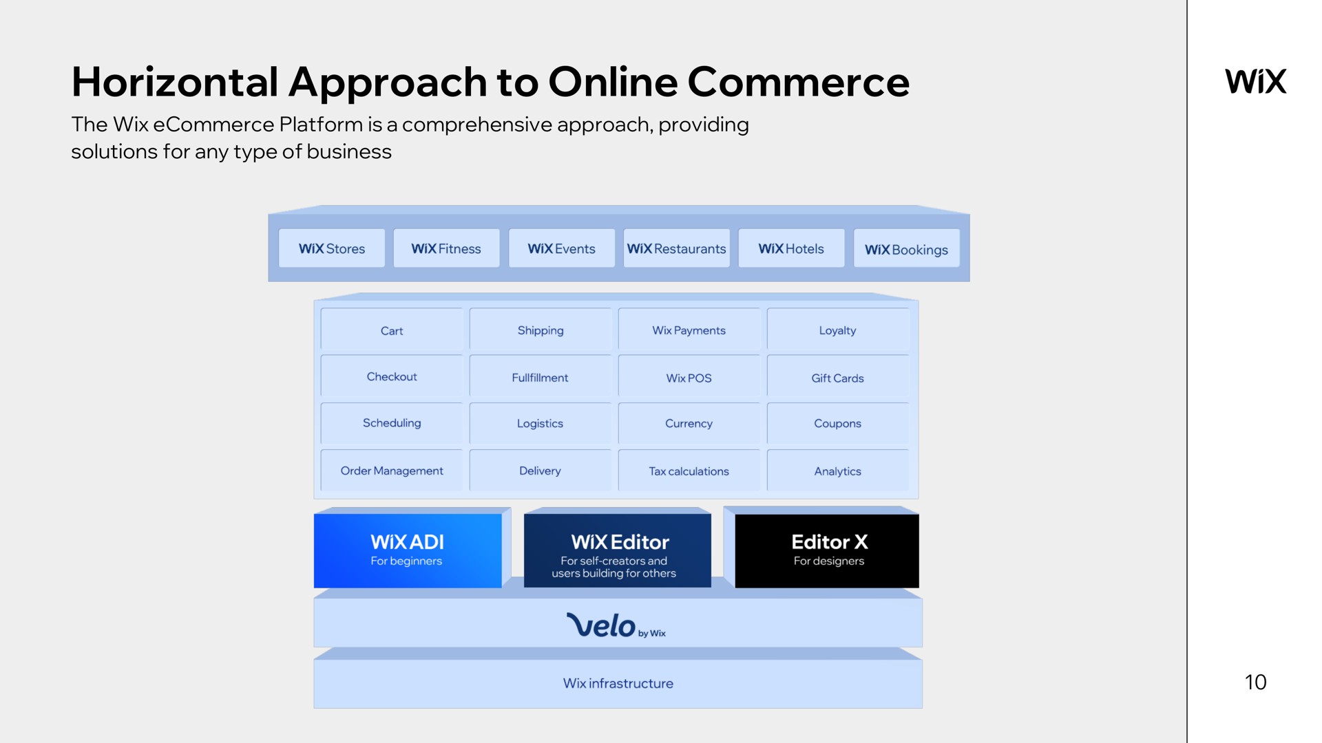 horizontal approach to commerce | Wix