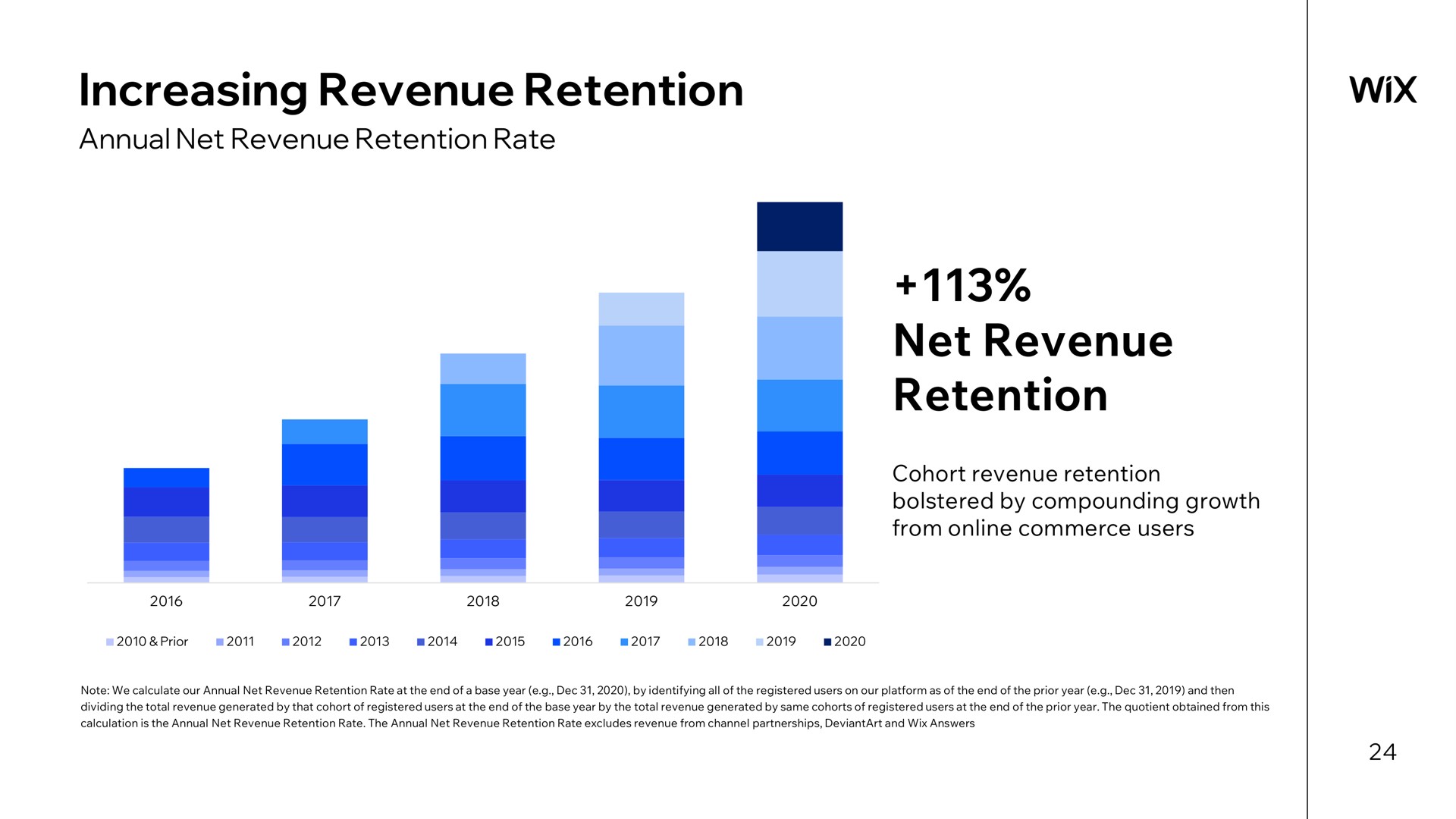 increasing revenue retention net revenue retention | Wix