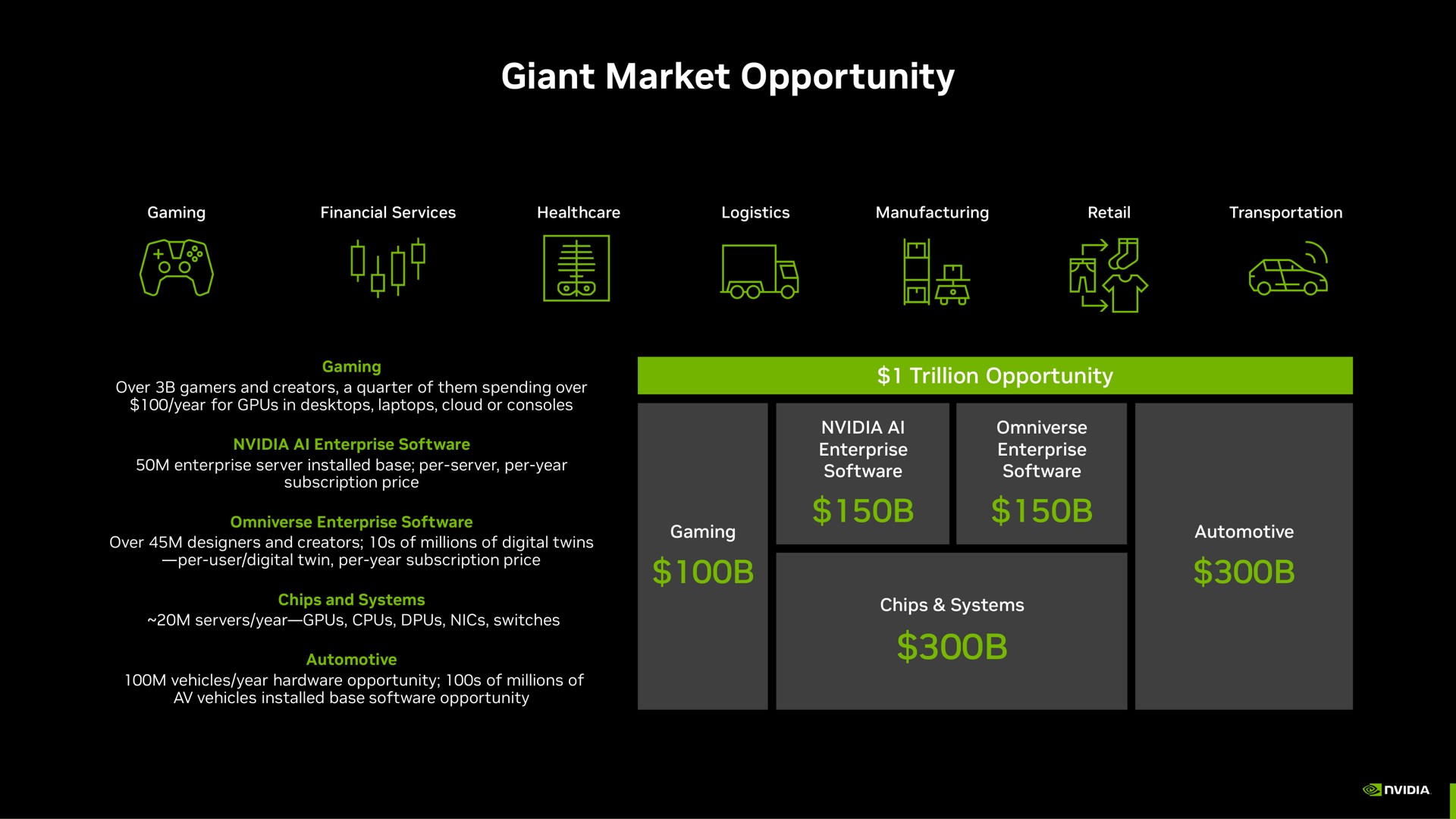 giant market opportunity a | NVIDIA