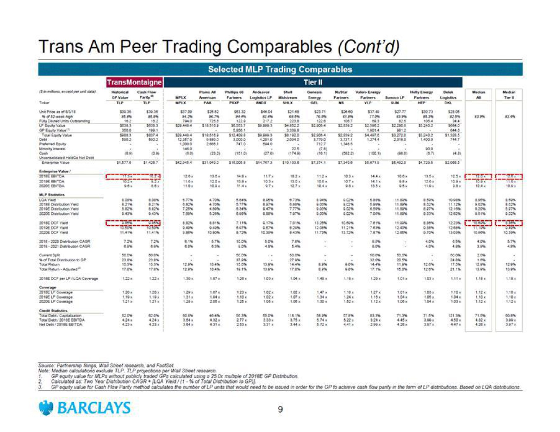 am peer trading | Barclays