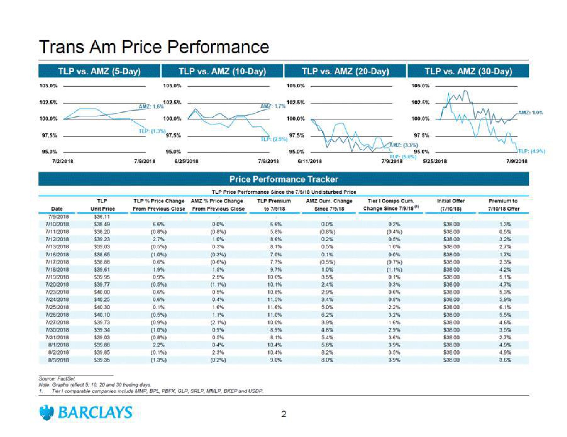 am price performance dey a a a | Barclays