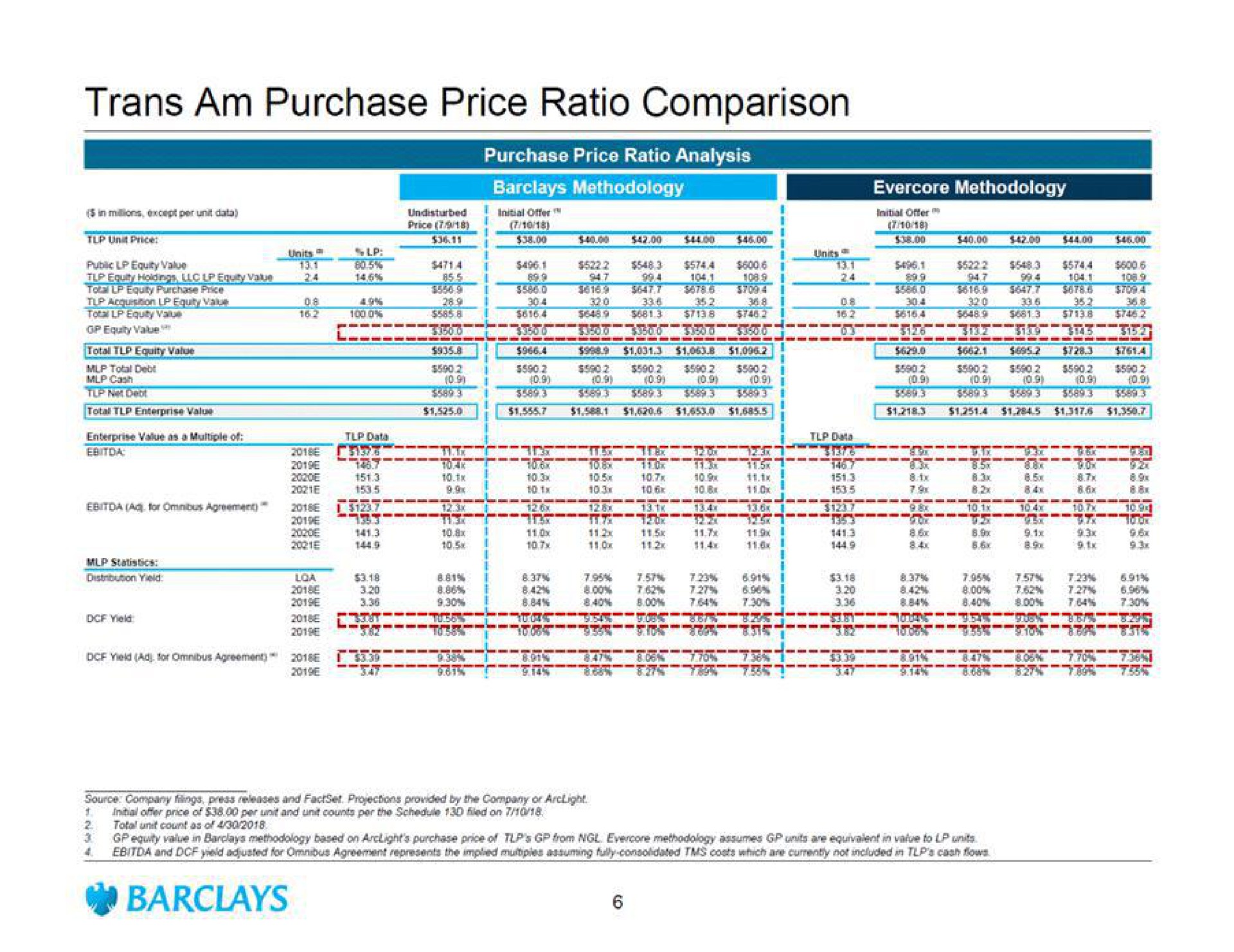am purchase price ratio comparison at methodology methodology a see an as statistics | Barclays
