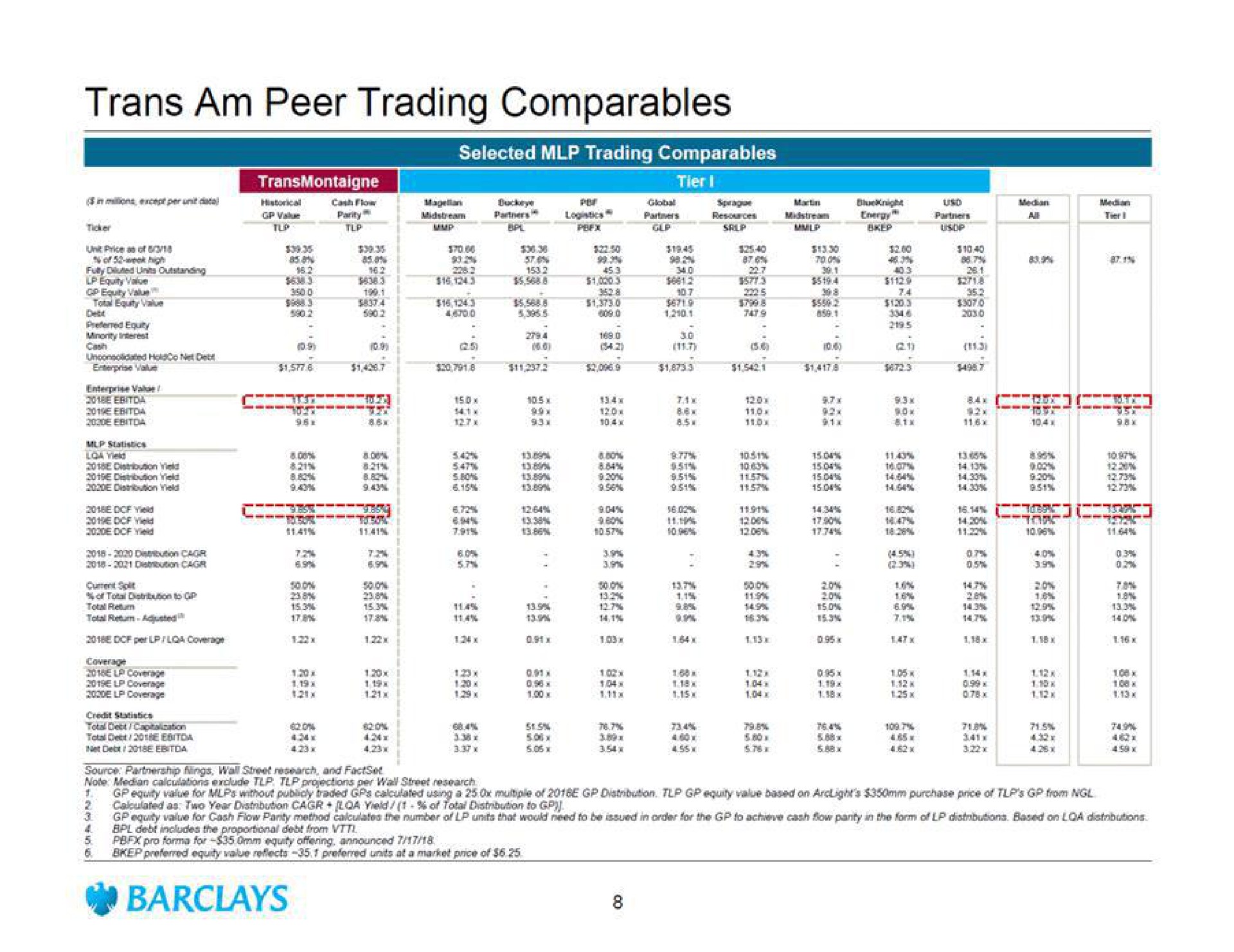 am peer trading selected trading | Barclays