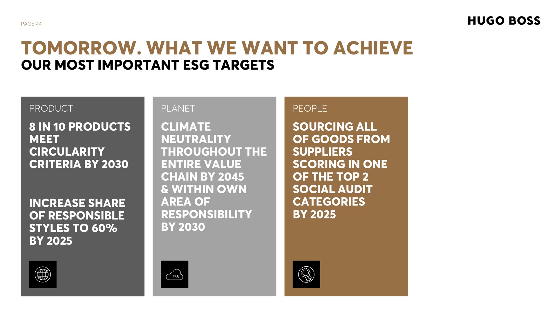 page tomorrow what we want to achieve our most important targets product planet people in products meet circularity criteria by increase share of responsible styles to by climate neutrality throughout the entire value chain by within own area of responsibility by sourcing all of goods from suppliers scoring in one of the top social audit categories by | Hugo Boss