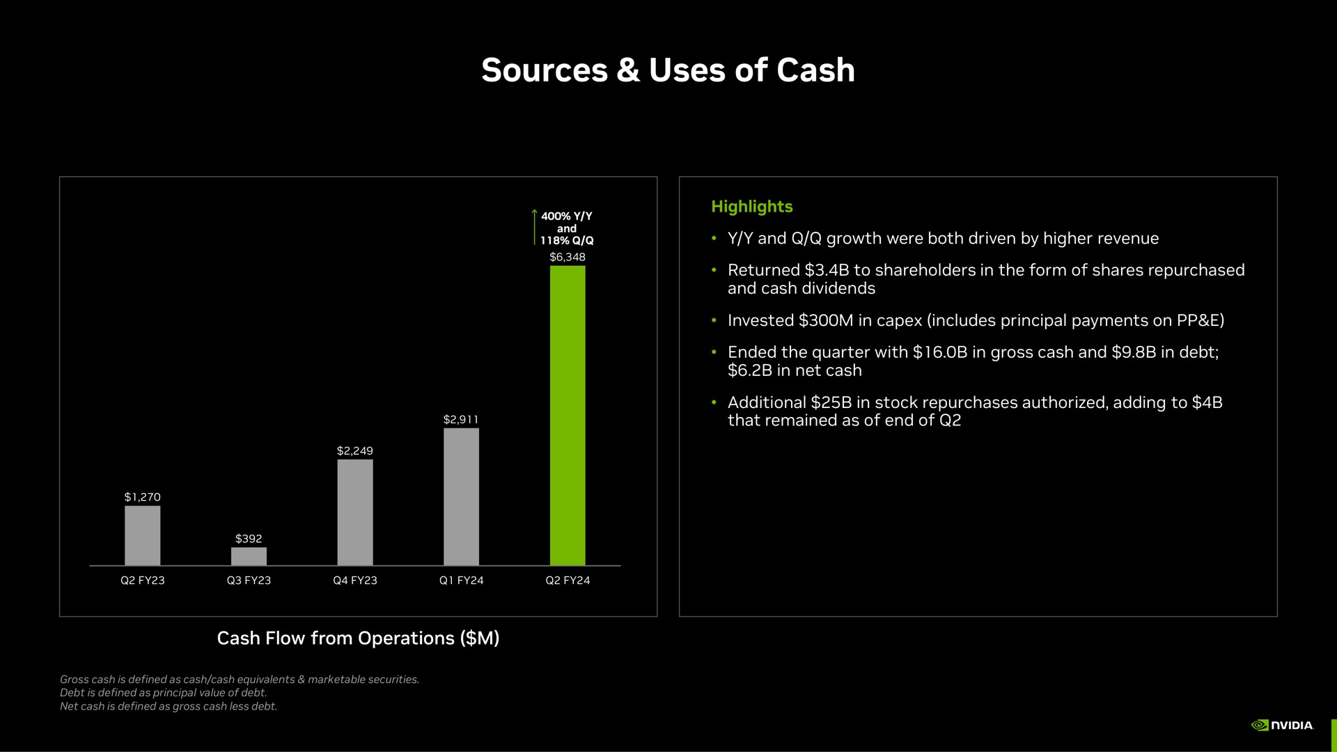 sources uses of cash | NVIDIA