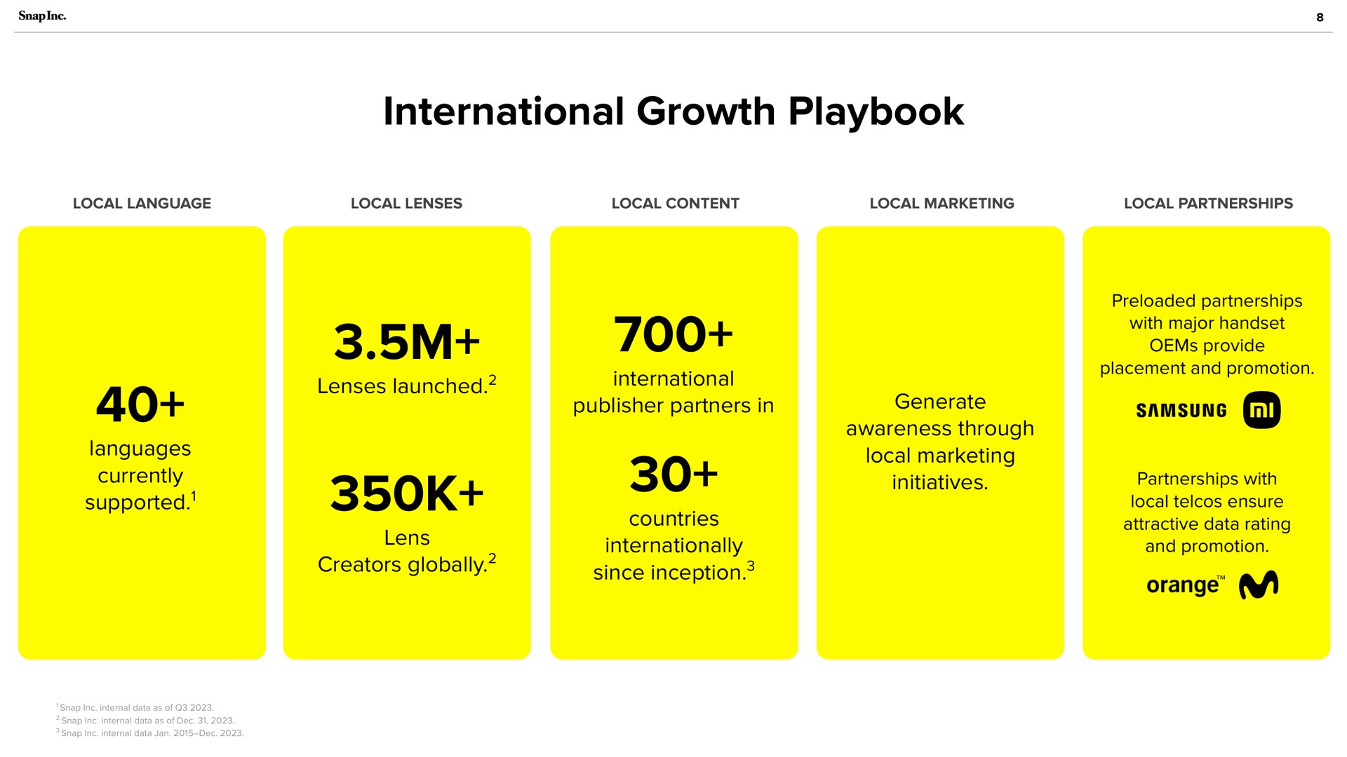 international growth playbook supported lenses launched creators globally since inception orange a | Snap Inc