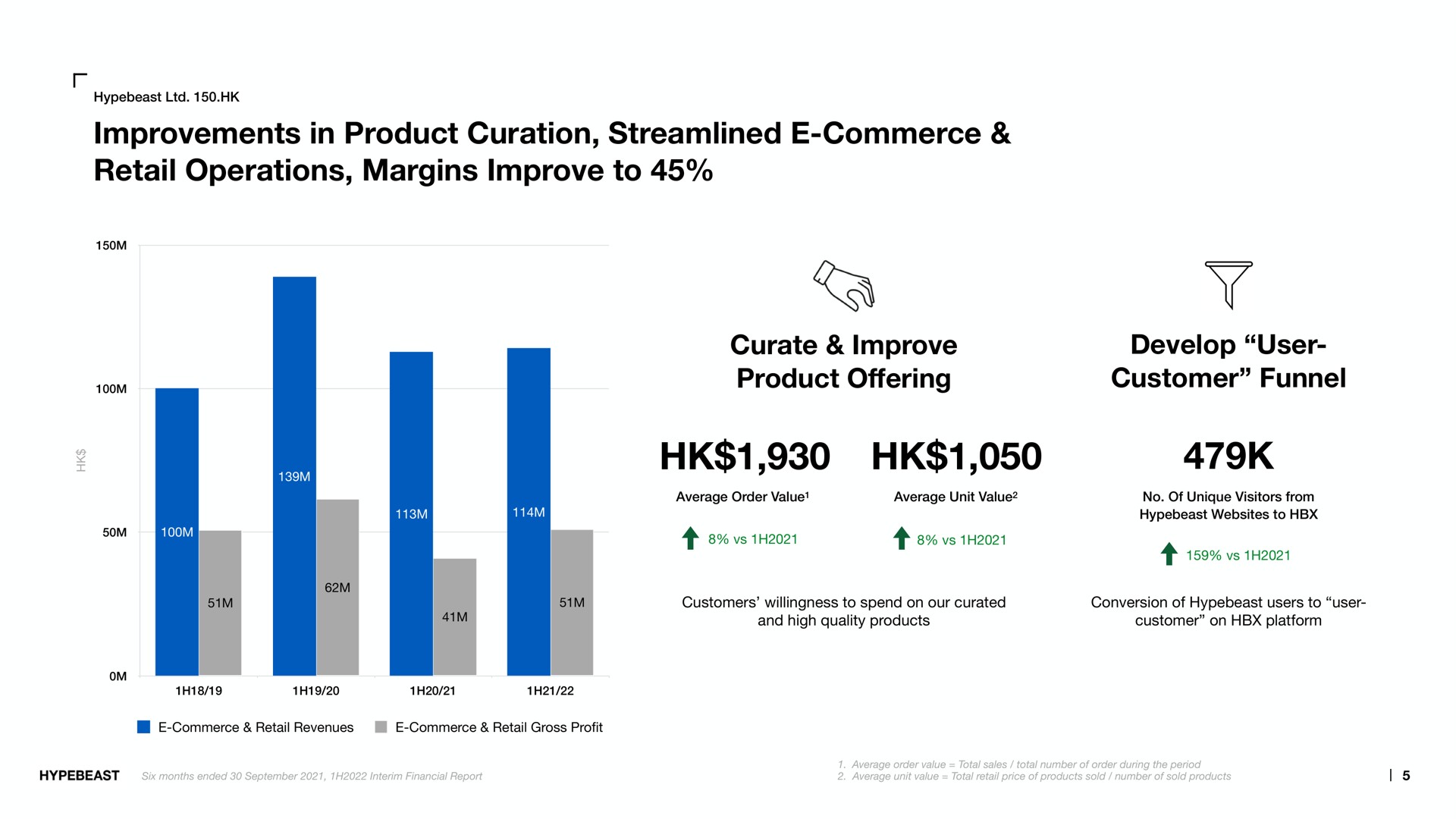 improvements in product curation streamlined commerce retail operations margins improve to curate improve product develop user customer funnel offering | Hypebeast
