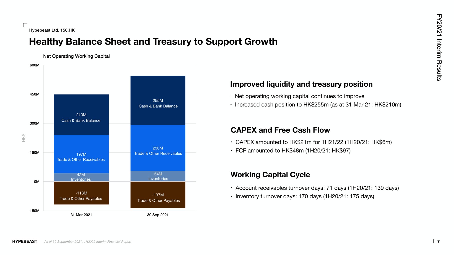 healthy balance sheet and treasury to support growth improved liquidity and treasury position and free cash flow working capital cycle | Hypebeast
