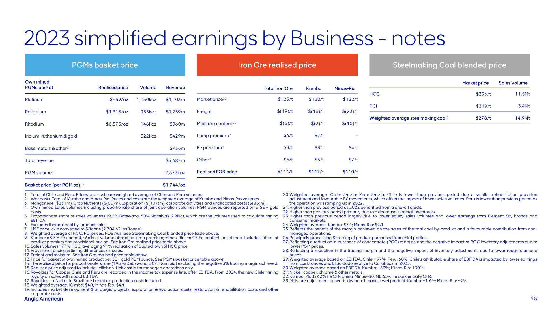 simplified earnings by business notes | AngloAmerican