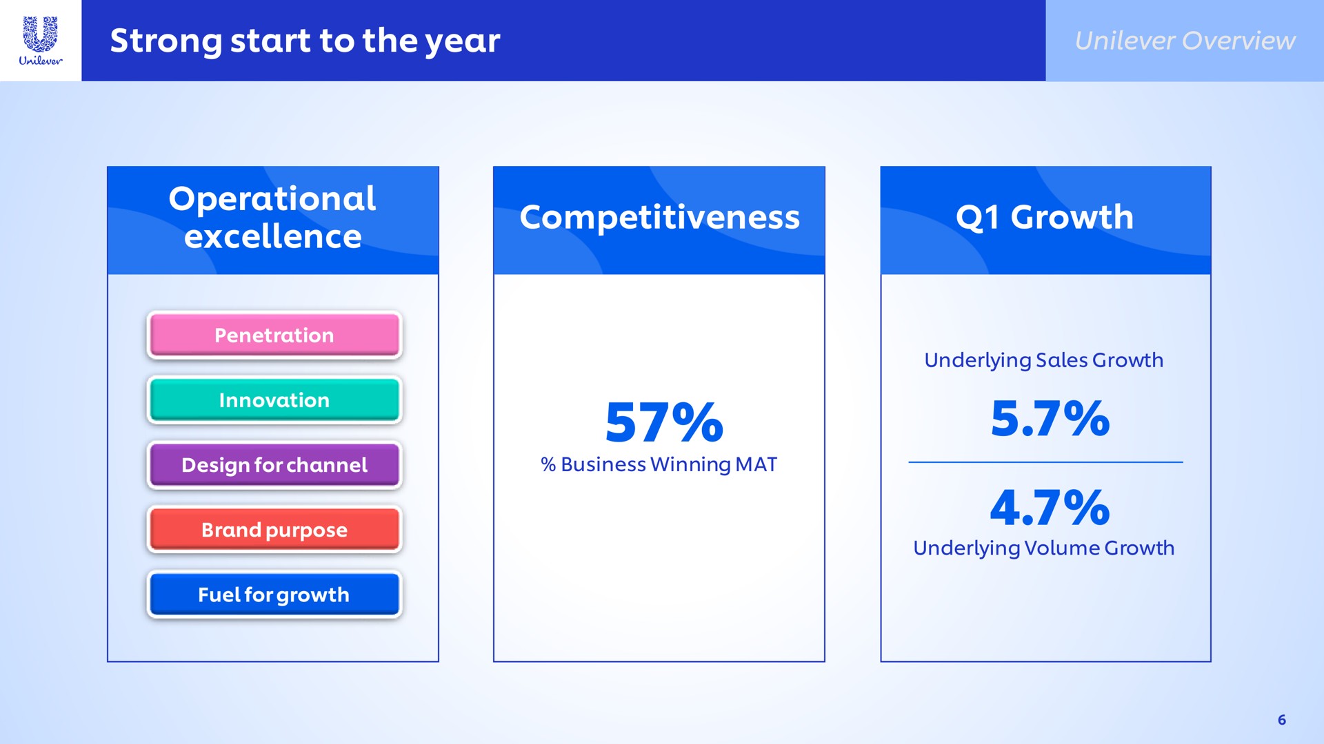 strong start to the year competitiveness growth operational excellence a | Unilever