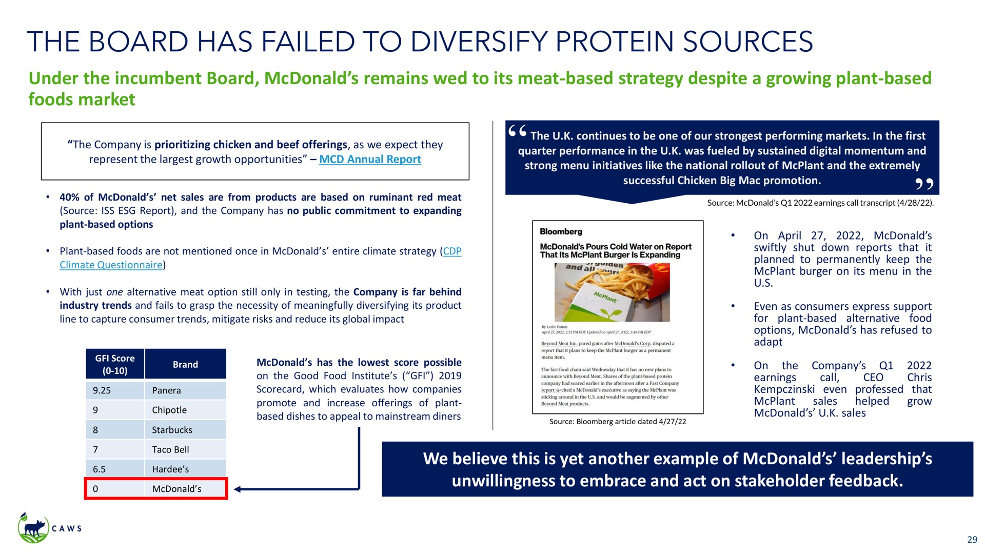 the board has failed to diversify protein sources | Icahn Enterprises