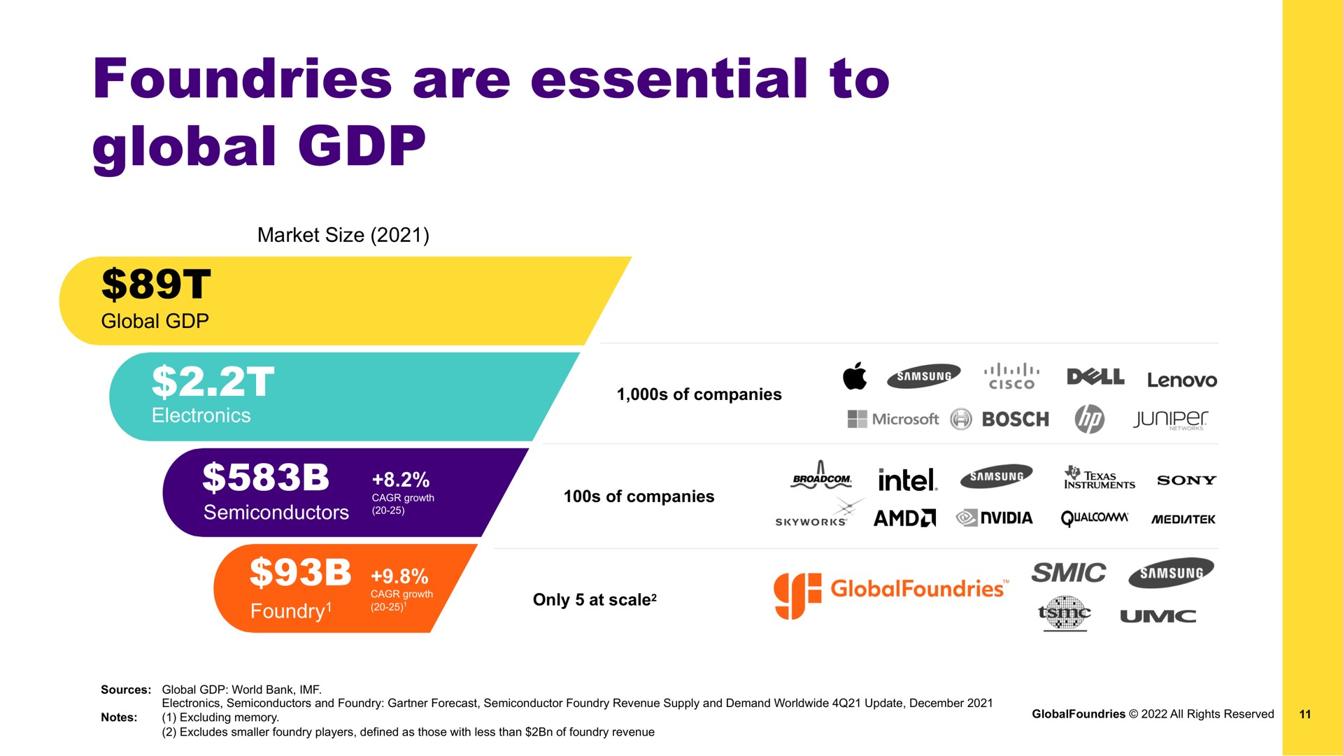foundries are essential to global | GlobalFoundries