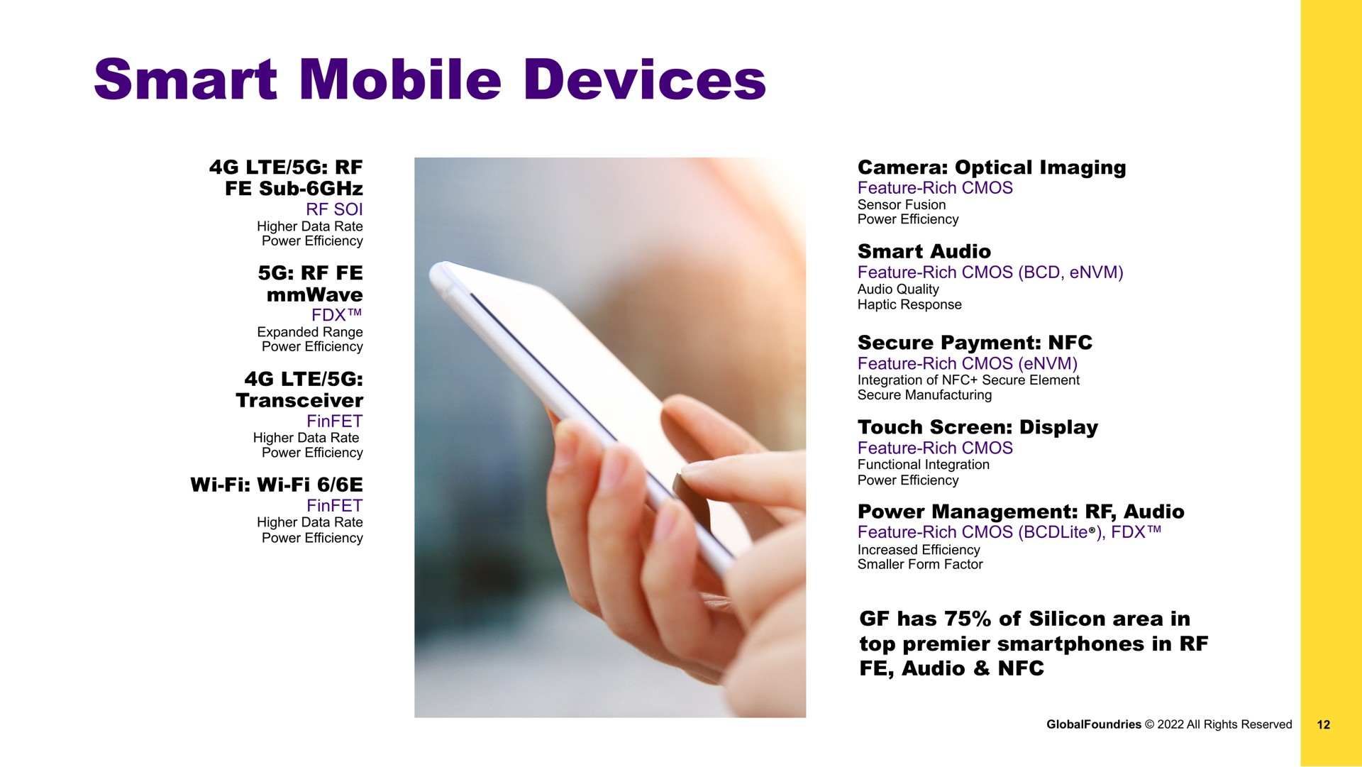 smart mobile devices | GlobalFoundries