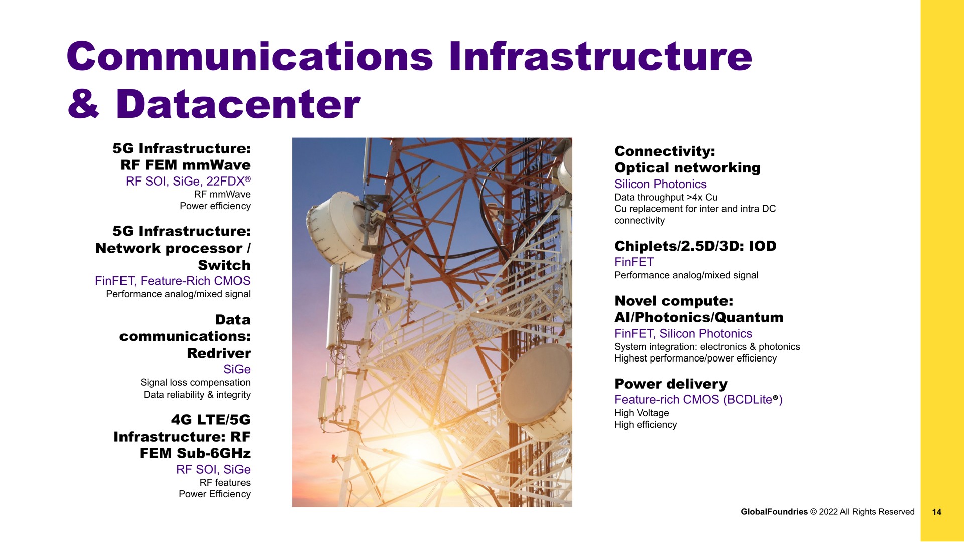 communications infrastructure | GlobalFoundries