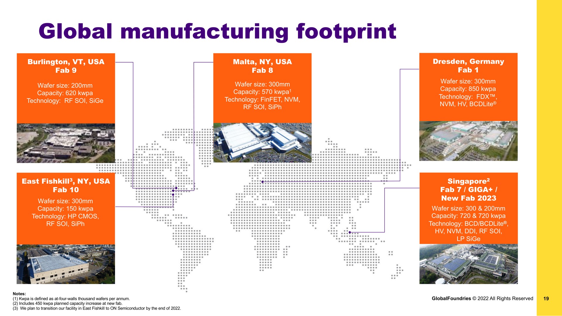 global manufacturing footprint | GlobalFoundries
