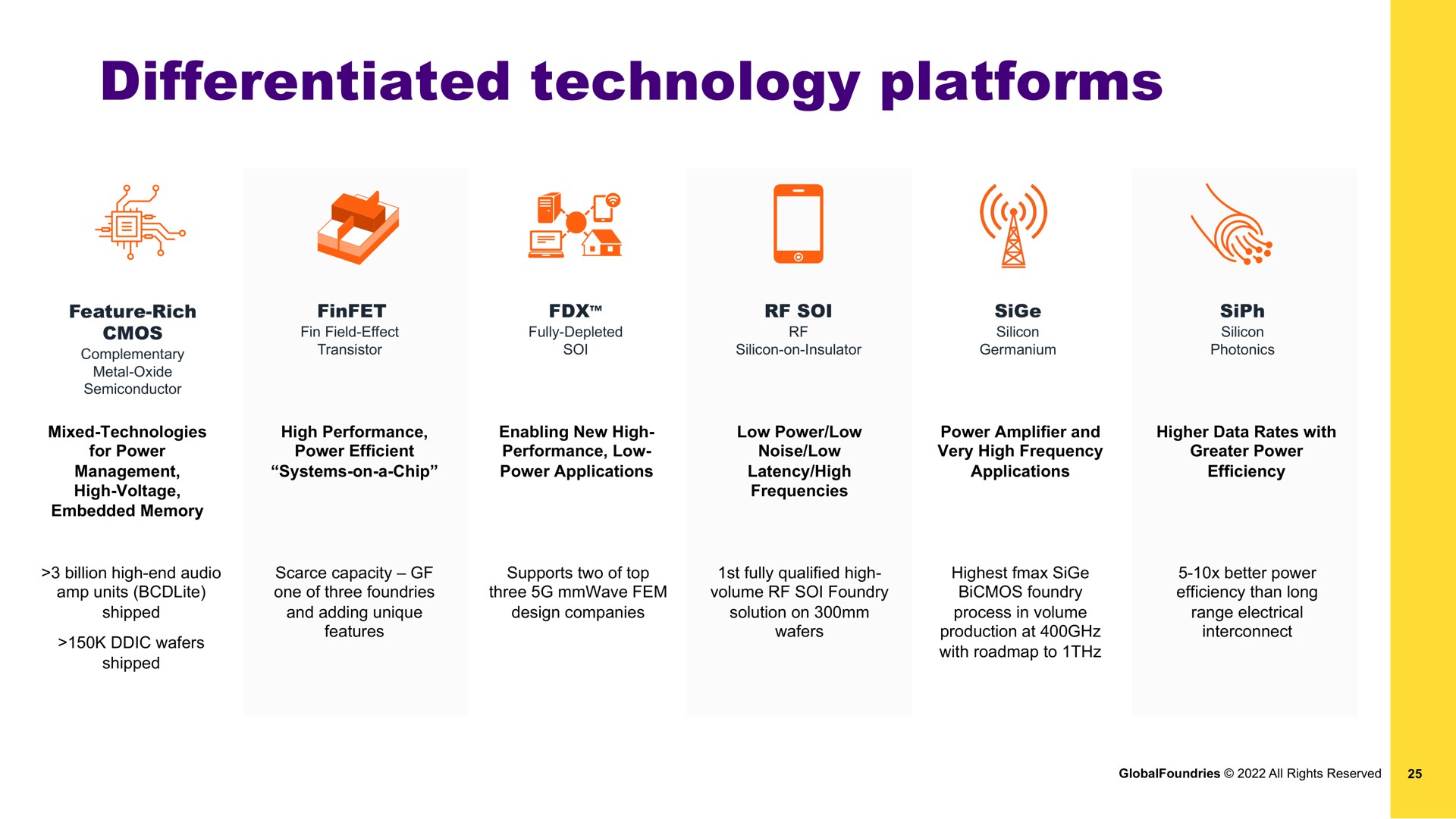 differentiated technology platforms | GlobalFoundries