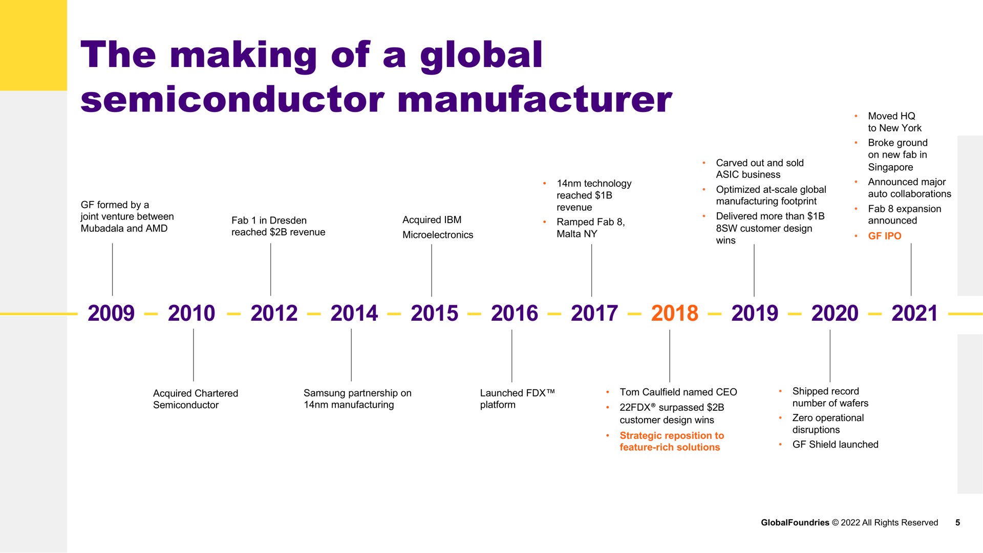 the making of a global semiconductor manufacturer | GlobalFoundries