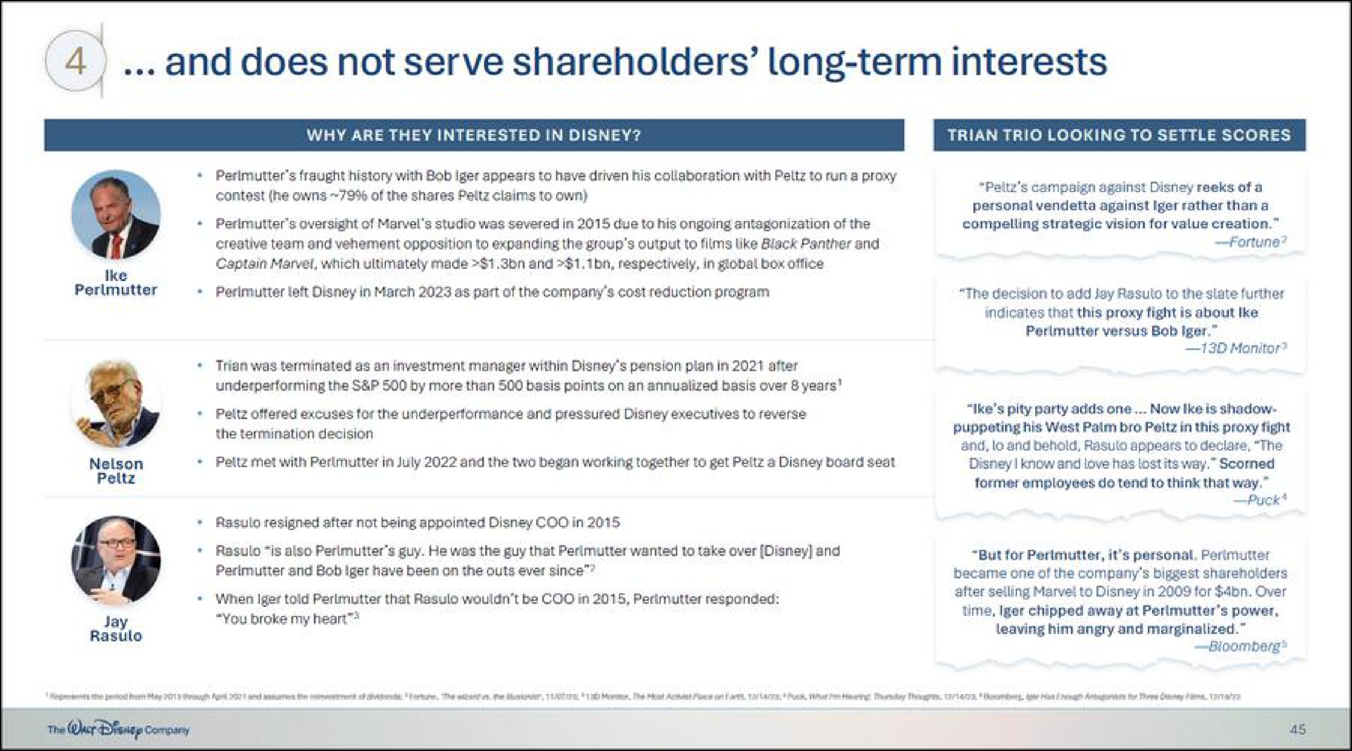 and does not serve shareholders long term interests | Disney