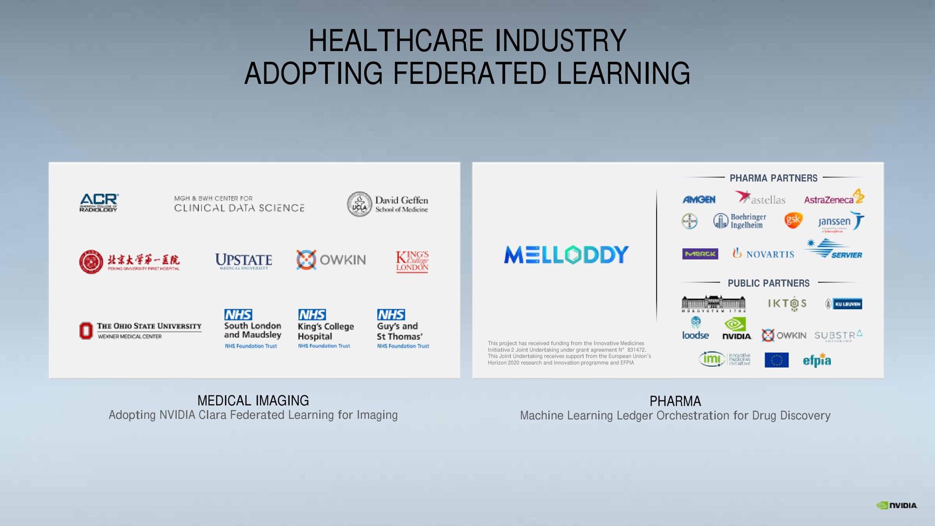 industry adopting federated learning | NVIDIA