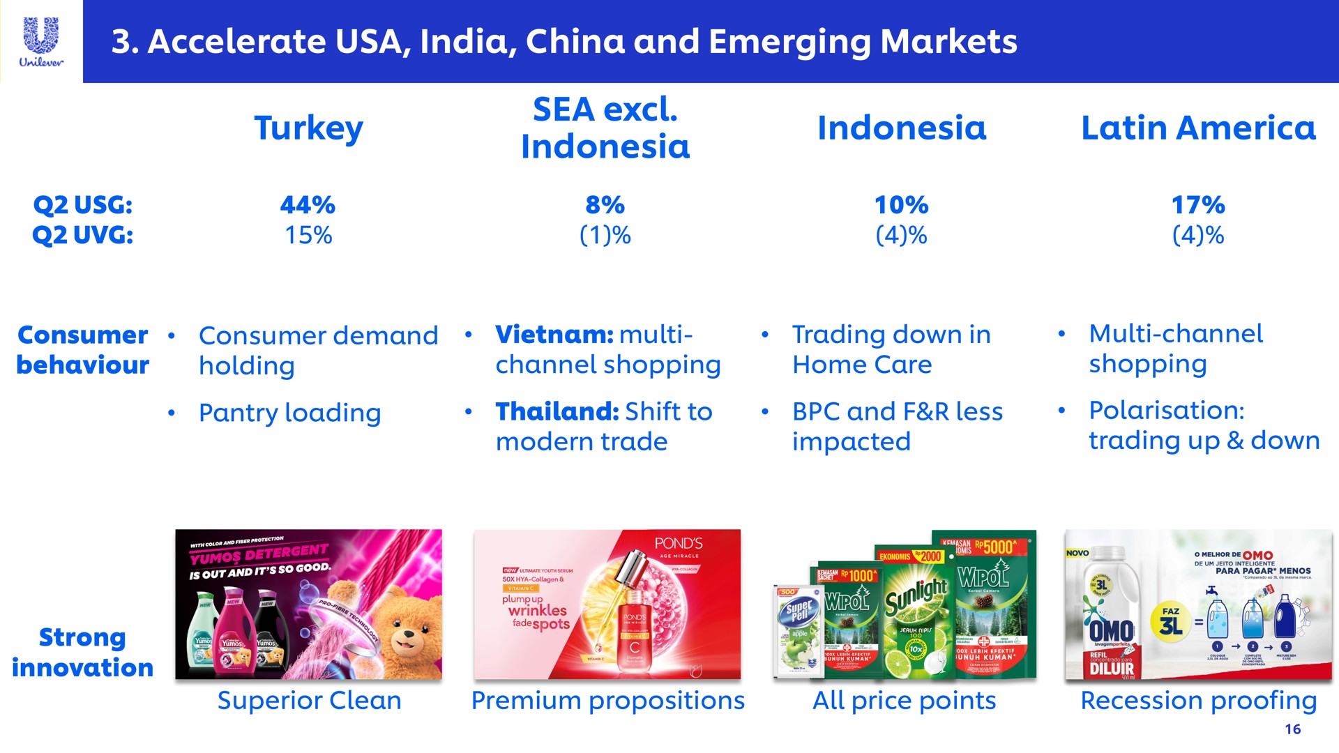 accelerate china and emerging markets turkey sea a | Unilever