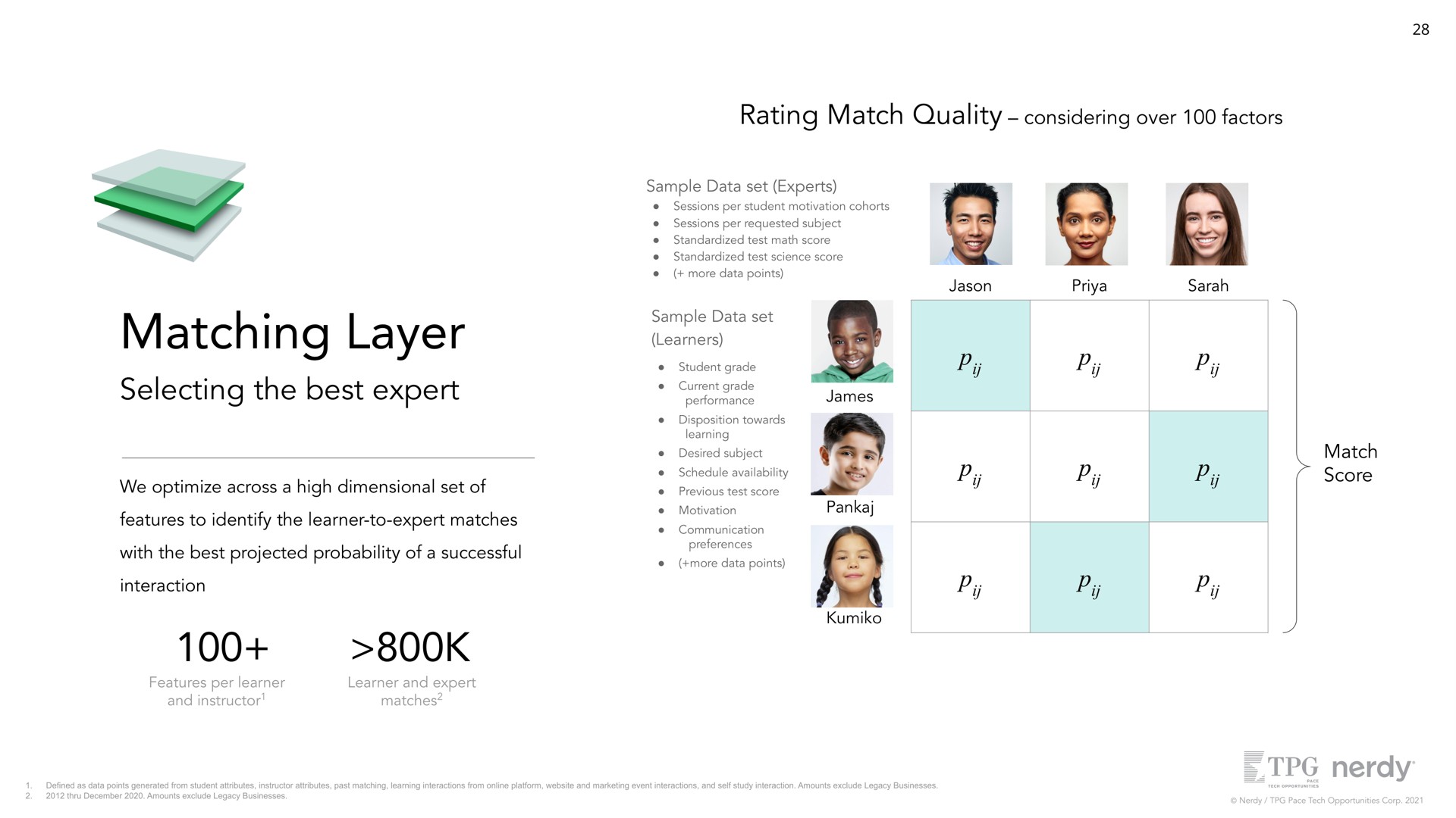 rating match quality considering over factors matching layer selecting the best expert learner | Nerdy