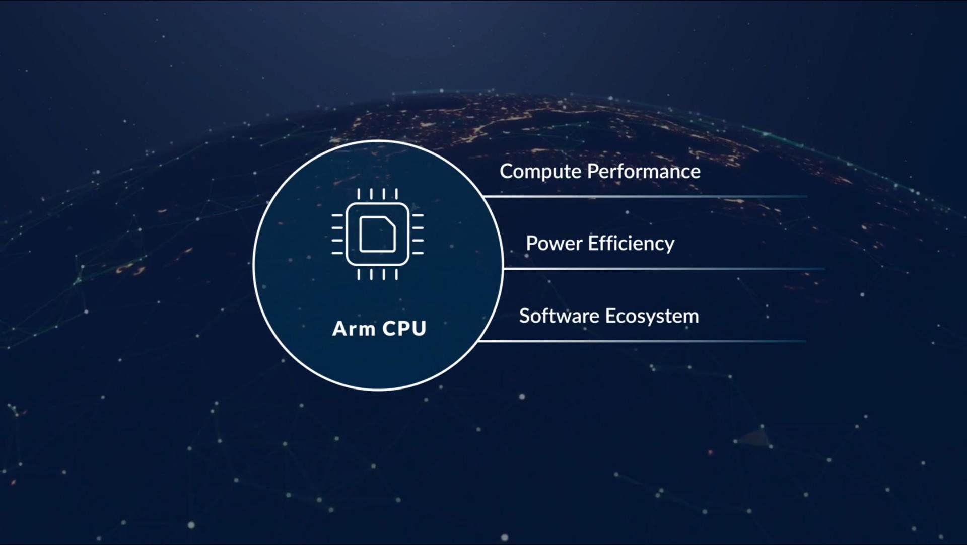 compute performance power efficiency ecosystem | arm