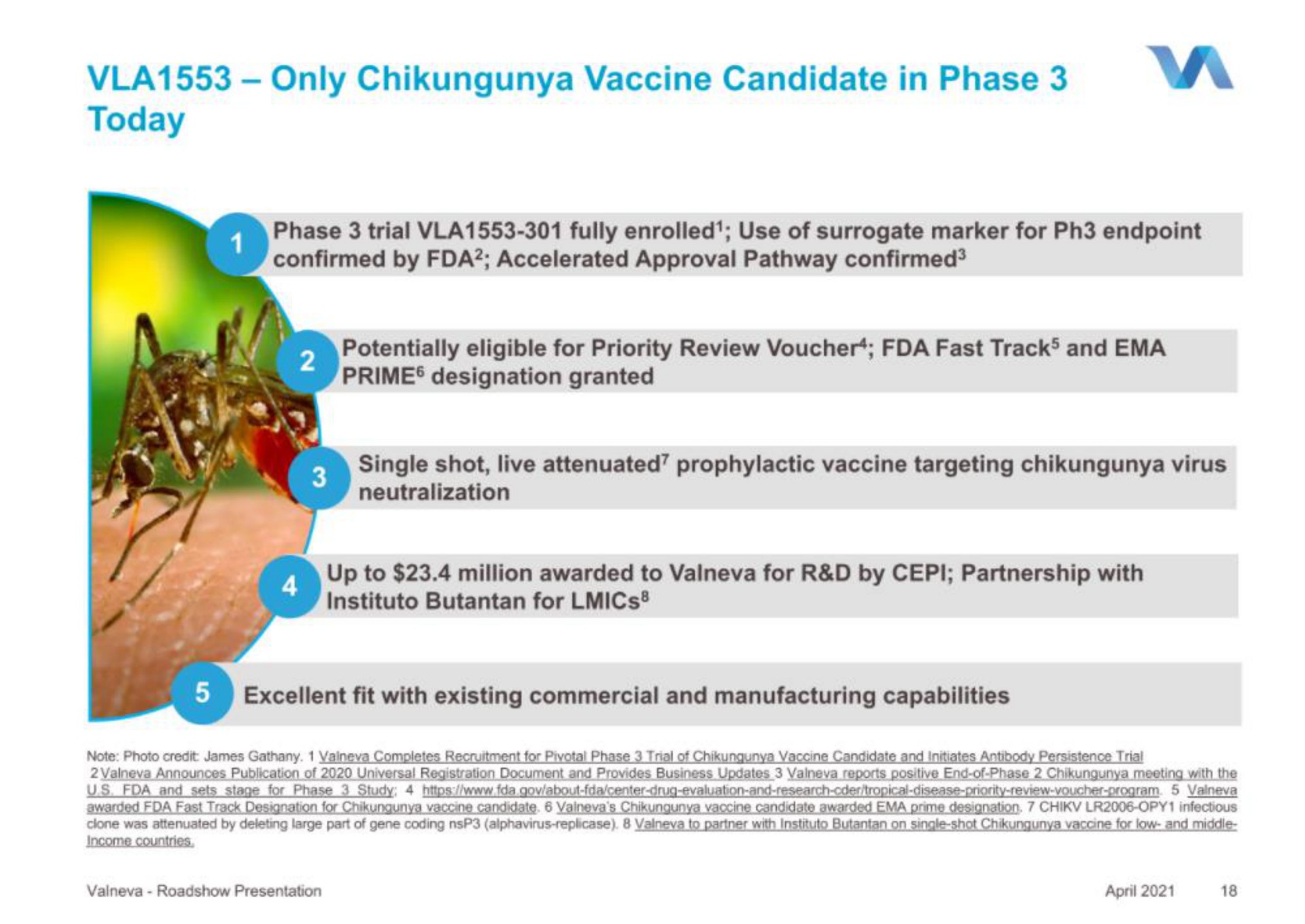 only vaccine candidate in phase today | Valneva