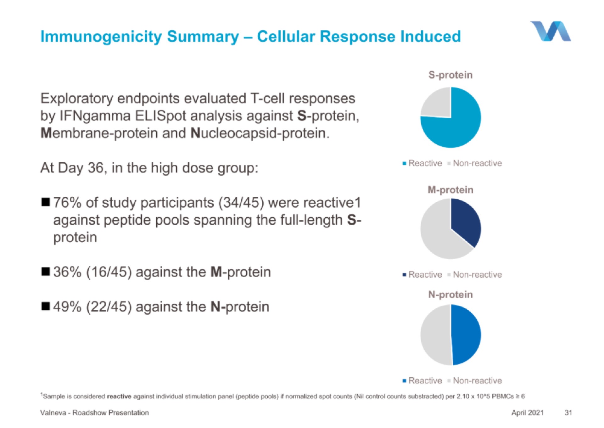 immunogenicity summary cellular response induced against the protein | Valneva