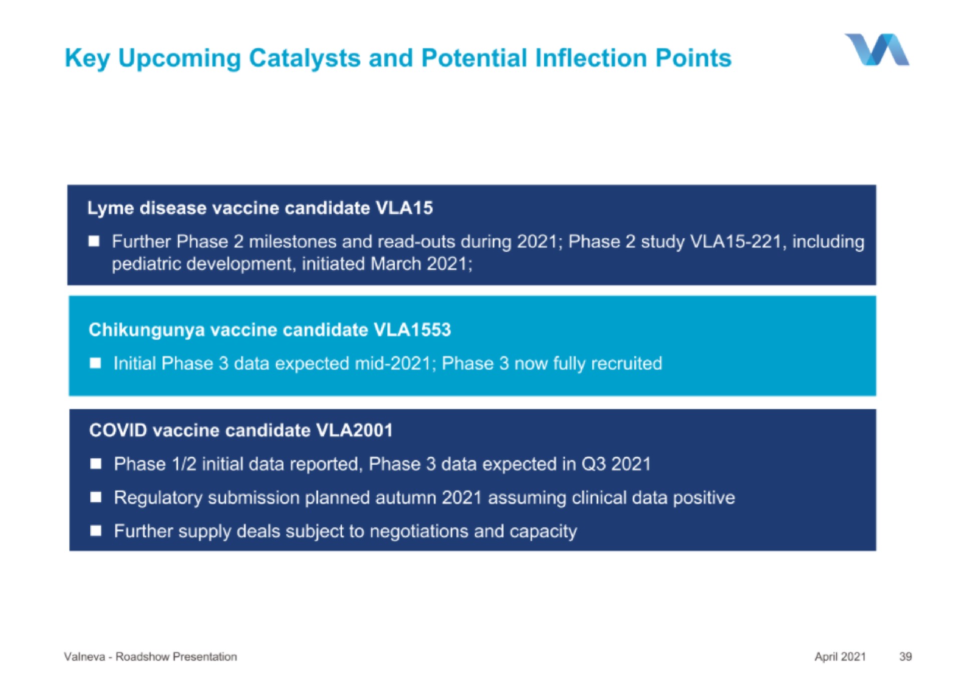 key upcoming catalysts and potential inflection points | Valneva