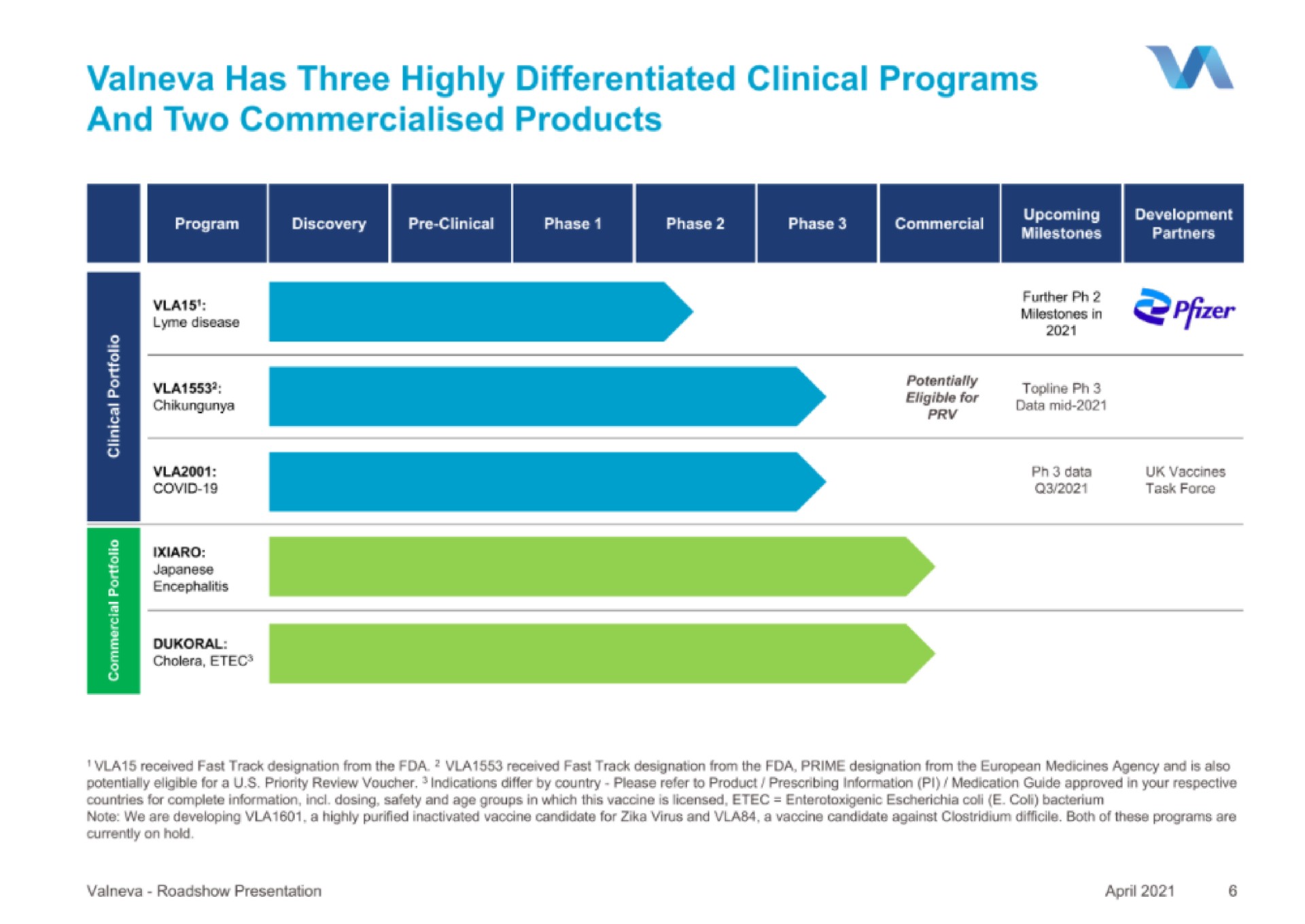 has three highly differentiated clinical programs and two products | Valneva