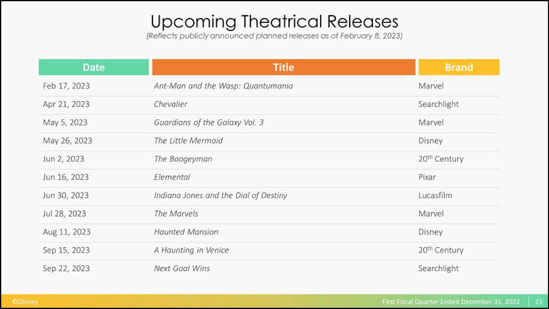 upcoming theatrical releases | Disney