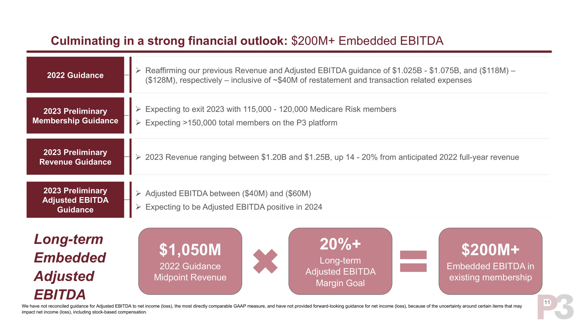 culminating in a strong financial outlook embedded long term embedded adjusted at between and span | P3 Health Partners