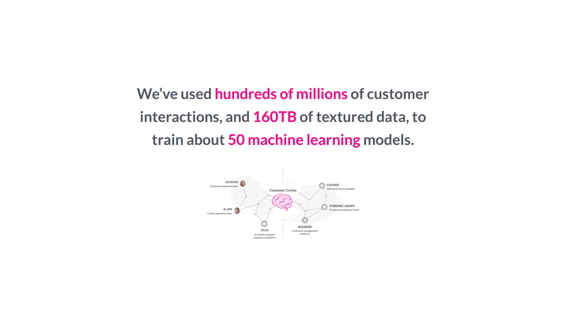 we used hundreds of millions of customer interactions and of data to train about machine learning models | Lemonade