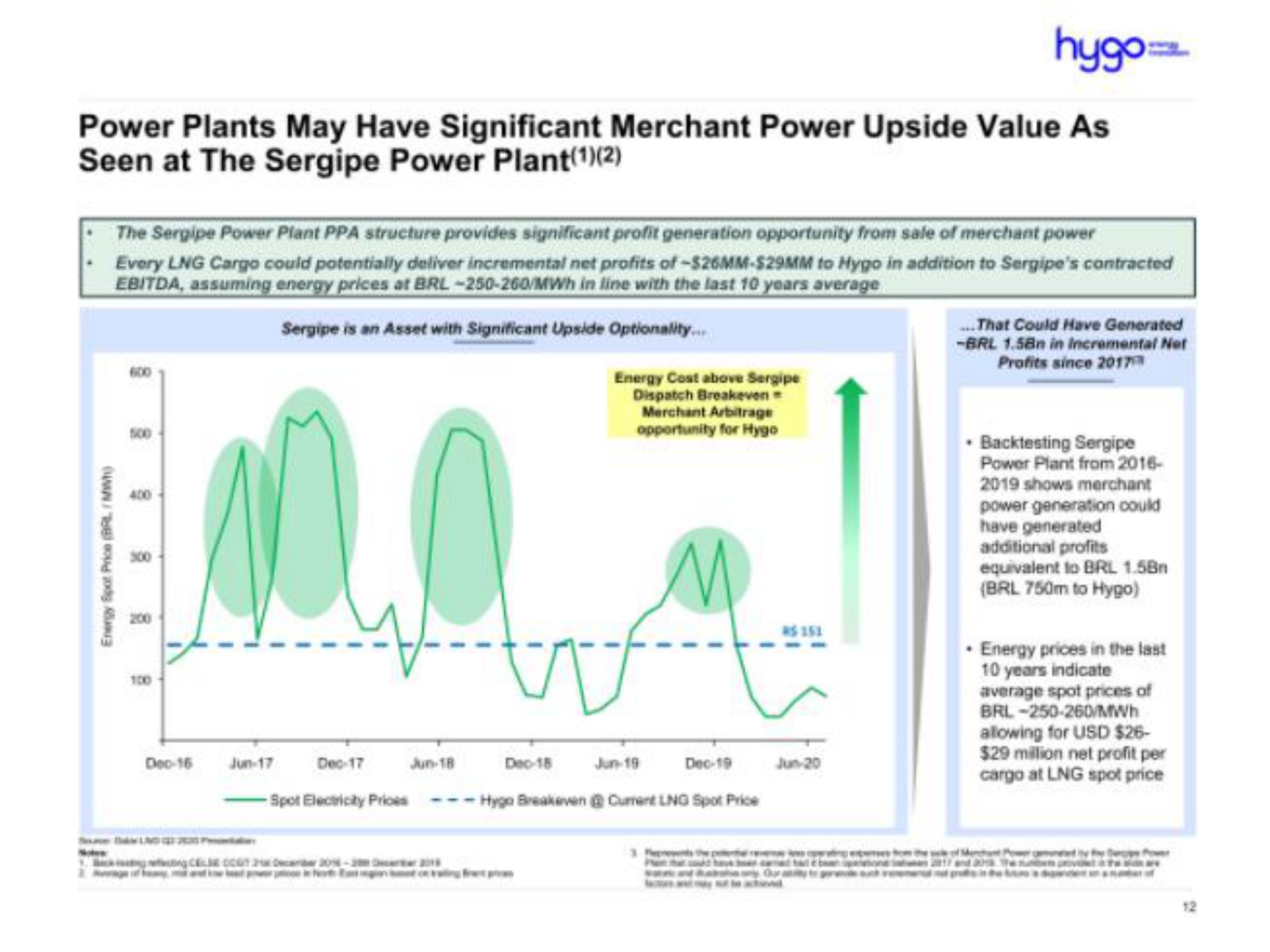 power plants may have significant merchant power upside value as seen at the power plant | Hygo Energy
