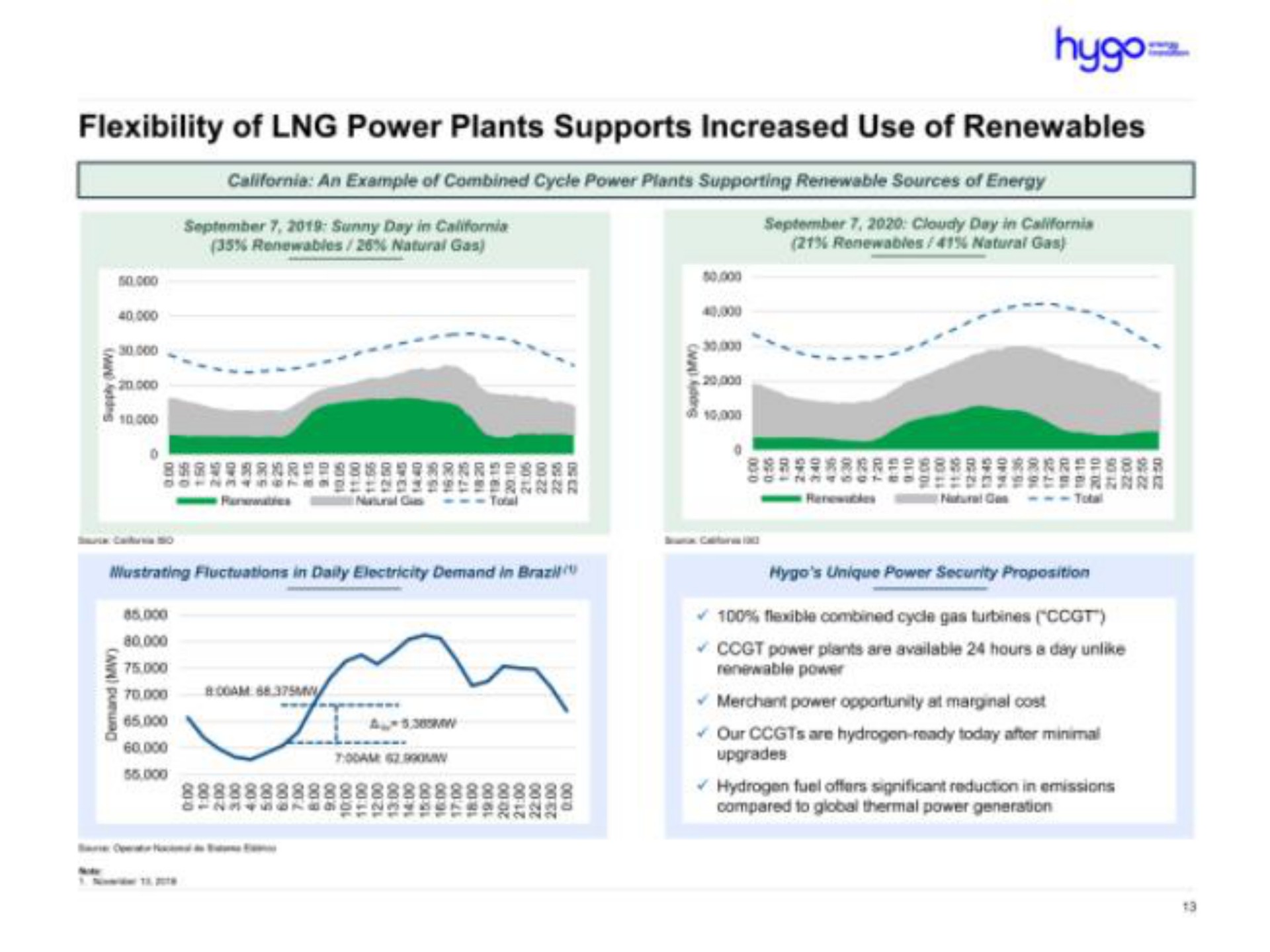 flexibility of power plants supports increased use of tie | Hygo Energy