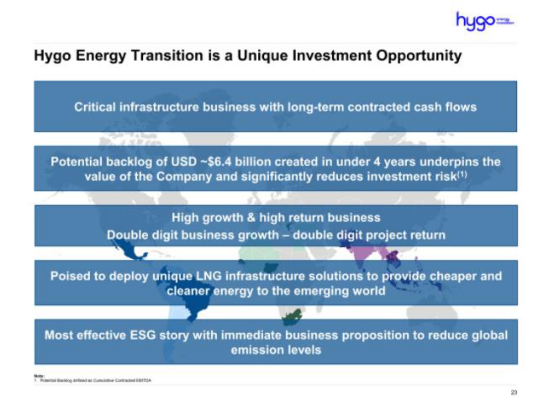 energy transition is a unique investment opportunity | Hygo Energy
