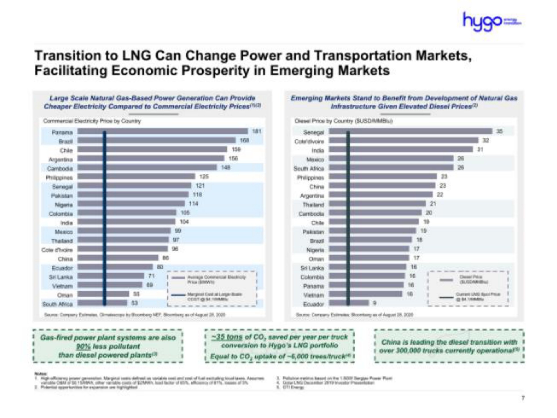 transition to can change power and transportation markets facilitating economic prosperity in emerging markets cans eas potent convenient | Hygo Energy