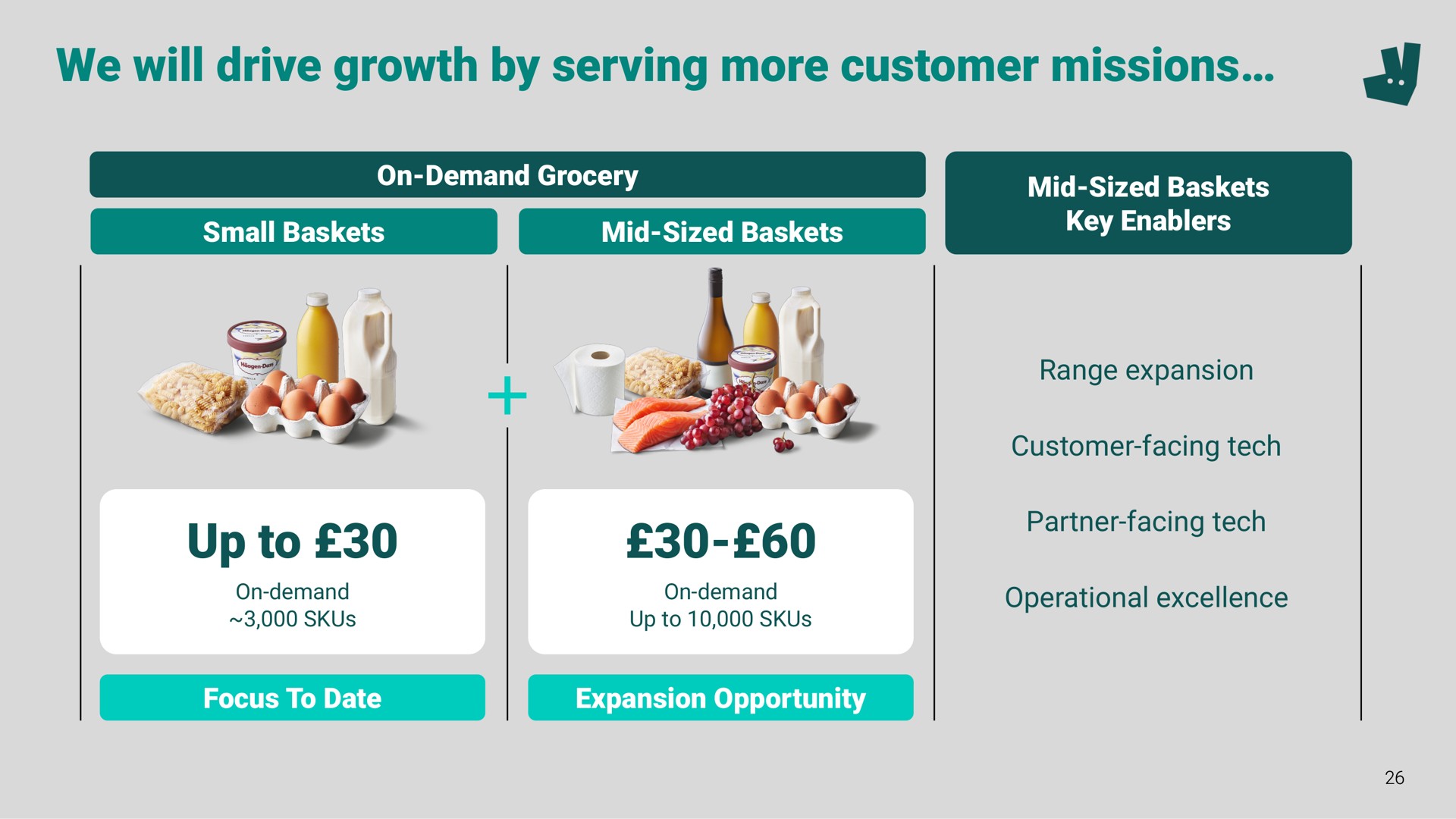 we will drive growth by serving more customer missions up to a | Deliveroo