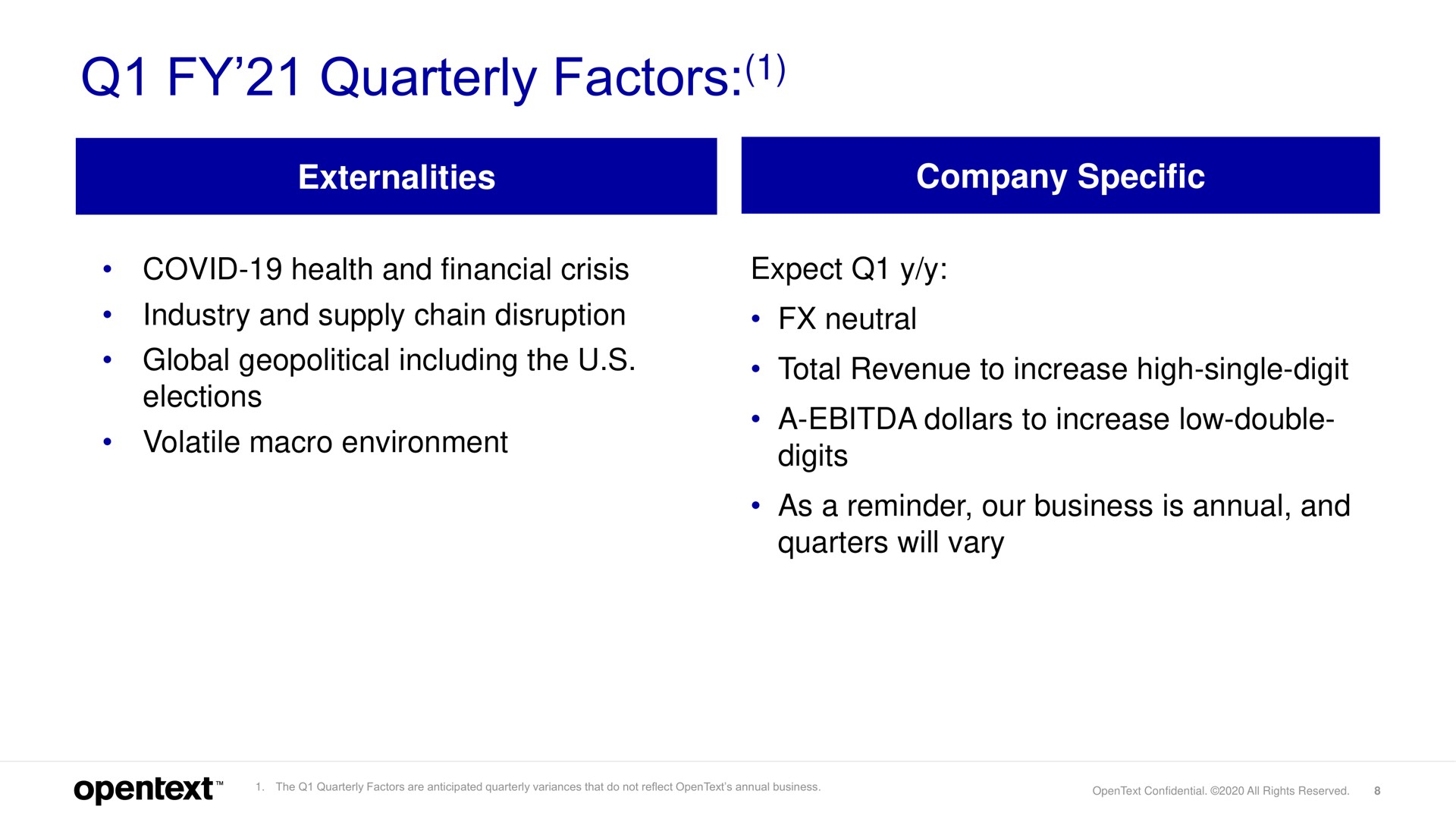 quarterly factors externalities company specific covid health and financial crisis expect industry and supply chain disruption neutral global geopolitical including the elections volatile macro environment total revenue to increase high single digit a dollars to increase low double digits as a reminder our business is annual and quarters will vary | OpenText