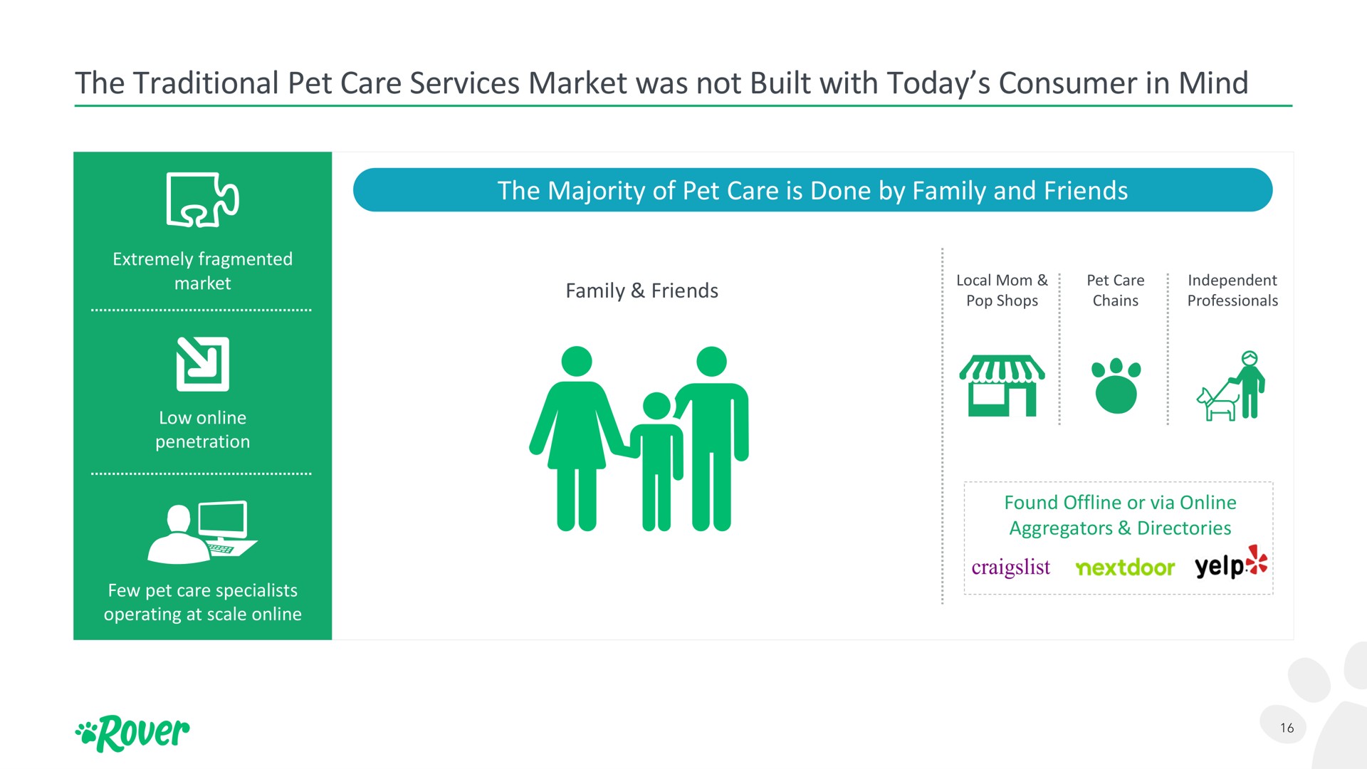 the traditional pet care services market was not built with today consumer in mind am | Rover